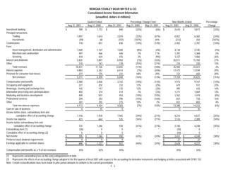 morgan stanley Earnings Archive 2001 3rd 