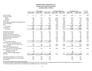 morgan stanley Earnings Archive 2001 3rd 