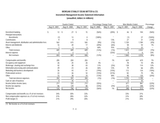 morgan stanley Earnings Archive 2001 3rd 