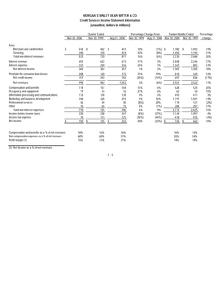 morgan stanley Earnings Archive 2000 4th 
