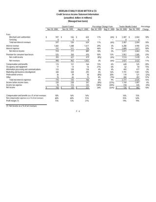 morgan stanley Earnings Archive 2000 4th 
