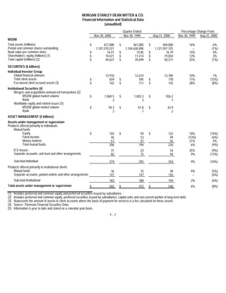 morgan stanley Earnings Archive 2000 4th 