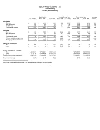 morgan stanley Earnings Archive 2000 4th 