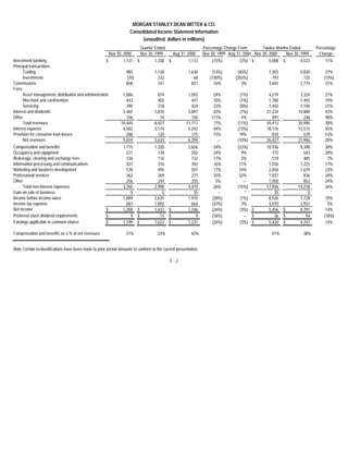 morgan stanley Earnings Archive 2000 4th 