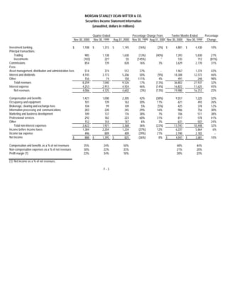 morgan stanley Earnings Archive 2000 4th 