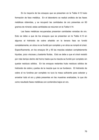 76
En la mayoría de los ensayos que se presentan en la Tabla 4.13 hubo
formación de fase metálica. En el laboratorio se realizó análisis de las fases
metálicas obtenidas, y se recuperó las cantidades de oro presentes en 60
gramos de mineral, estas cantidades se resumen en la Tabla 4.14.
Las fases metálicas recuperadas presentan cantidades variadas de oro.
Esto se debe a que de los ensayos que se presentan en la Tabla 4.13 en
algunos el hidróxido de cobre añadido en la tercera fase se fundió
completamente, en otros no se fundió por completo y en otros se rompió el crisol.
Específicamente, en los ensayos 54 y 55 las mezclas estaban completamente
líquidas, poco viscosas y bastante fluidas. Esto se debe a que el crisol resistió
por más tiempo dentro del horno hasta que la mezcla se fundió por completo sin
quedar residuos sólidos. En los ensayos restantes hubo residuos sólidos de
hidróxido de cobre y partes de la mezcla que no se fundieron. El hidróxido de
cobre al no fundirse por completo no tuvo la masa suficiente para colectar y
arrastrar todo el oro y plata presentes en las muestras analizadas, lo que dio
como resultado fases metálicas con contenidos bajos en oro.
 