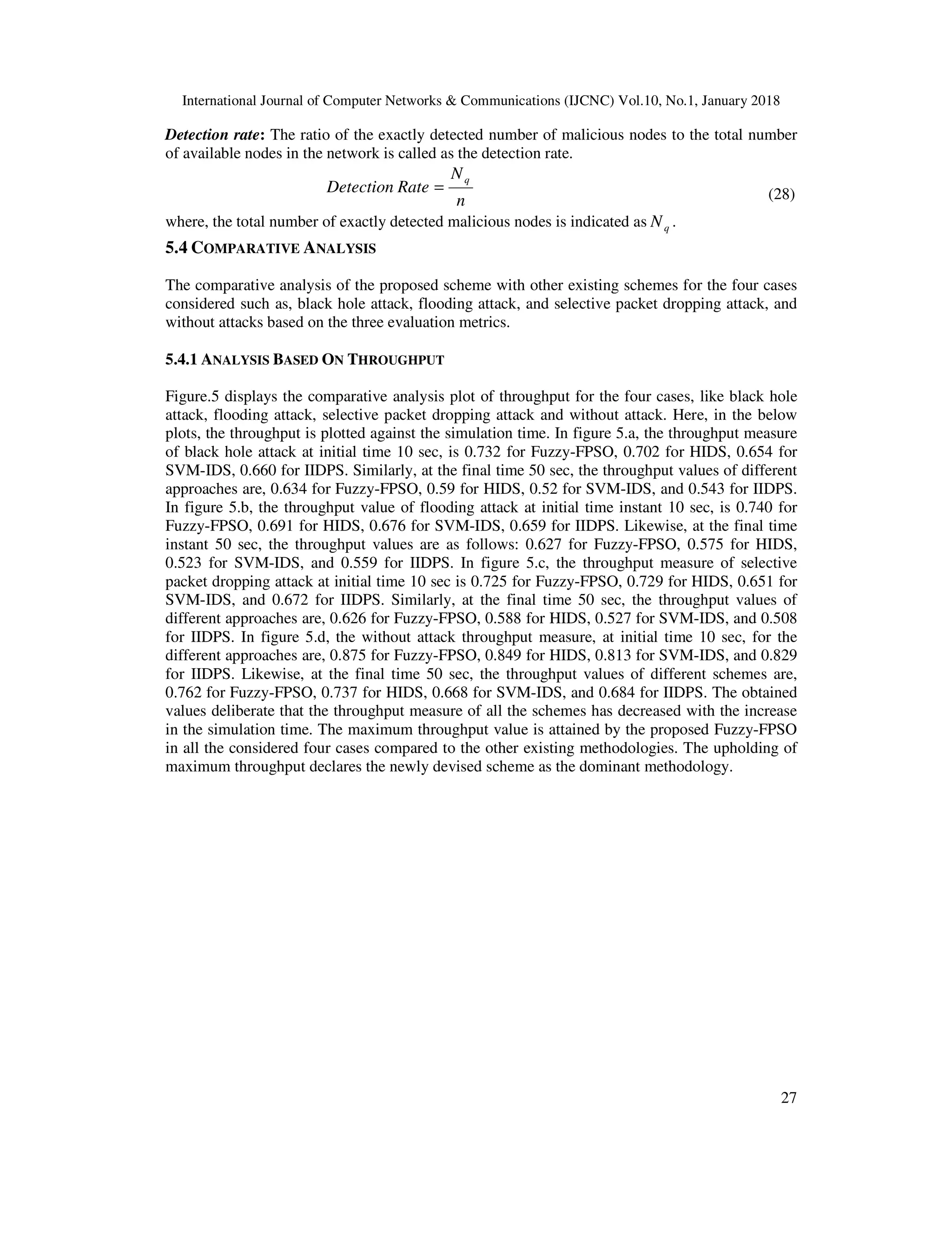 International Journal of Computer Networks & Communications (IJCNC) Vol.10, No.1, January 2018 27 Detection rate: The ratio of the exactly detected number of malicious nodes to the total number of available nodes in the network is called as the detection rate. n N RateDetection q = (28) where, the total number of exactly detected malicious nodes is indicated as qN . 5.4 COMPARATIVE ANALYSIS The comparative analysis of the proposed scheme with other existing schemes for the four cases considered such as, black hole attack, flooding attack, and selective packet dropping attack, and without attacks based on the three evaluation metrics. 5.4.1 ANALYSIS BASED ON THROUGHPUT Figure.5 displays the comparative analysis plot of throughput for the four cases, like black hole attack, flooding attack, selective packet dropping attack and without attack. Here, in the below plots, the throughput is plotted against the simulation time. In figure 5.a, the throughput measure of black hole attack at initial time 10 sec, is 0.732 for Fuzzy-FPSO, 0.702 for HIDS, 0.654 for SVM-IDS, 0.660 for IIDPS. Similarly, at the final time 50 sec, the throughput values of different approaches are, 0.634 for Fuzzy-FPSO, 0.59 for HIDS, 0.52 for SVM-IDS, and 0.543 for IIDPS. In figure 5.b, the throughput value of flooding attack at initial time instant 10 sec, is 0.740 for Fuzzy-FPSO, 0.691 for HIDS, 0.676 for SVM-IDS, 0.659 for IIDPS. Likewise, at the final time instant 50 sec, the throughput values are as follows: 0.627 for Fuzzy-FPSO, 0.575 for HIDS, 0.523 for SVM-IDS, and 0.559 for IIDPS. In figure 5.c, the throughput measure of selective packet dropping attack at initial time 10 sec is 0.725 for Fuzzy-FPSO, 0.729 for HIDS, 0.651 for SVM-IDS, and 0.672 for IIDPS. Similarly, at the final time 50 sec, the throughput values of different approaches are, 0.626 for Fuzzy-FPSO, 0.588 for HIDS, 0.527 for SVM-IDS, and 0.508 for IIDPS. In figure 5.d, the without attack throughput measure, at initial time 10 sec, for the different approaches are, 0.875 for Fuzzy-FPSO, 0.849 for HIDS, 0.813 for SVM-IDS, and 0.829 for IIDPS. Likewise, at the final time 50 sec, the throughput values of different schemes are, 0.762 for Fuzzy-FPSO, 0.737 for HIDS, 0.668 for SVM-IDS, and 0.684 for IIDPS. The obtained values deliberate that the throughput measure of all the schemes has decreased with the increase in the simulation time. The maximum throughput value is attained by the proposed Fuzzy-FPSO in all the considered four cases compared to the other existing methodologies. The upholding of maximum throughput declares the newly devised scheme as the dominant methodology. 