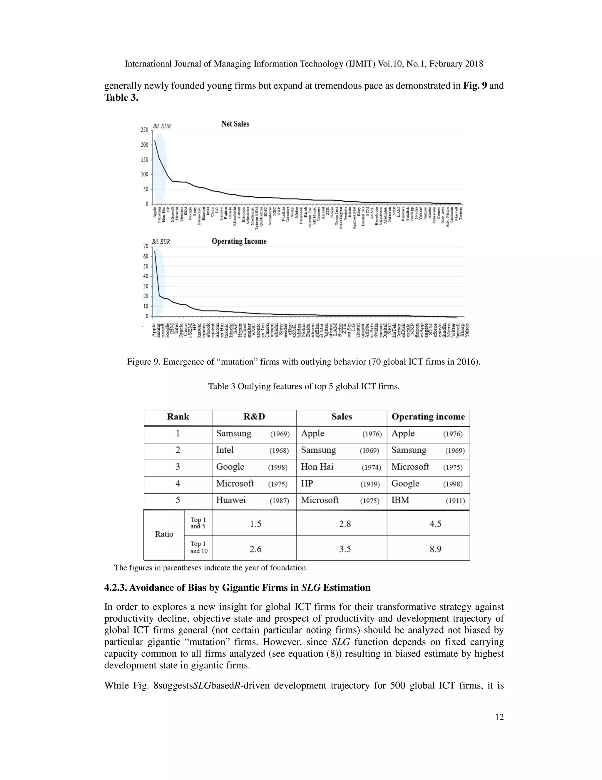 International Journal of Managing Information Technology (IJMIT) Vol.10, No.1, February 2018
12
generally newly founded young firms but expand at tremendous pace as demonstrated in Fig. 9 and
Table 3.
Figure9. Emergence of “mutation” firms with outlying behavior(70 global ICT firms in 2016).
Figure 9. Emergence of “mutation” firms with outlying behavior (70 global ICT firms in 2016).
Table 3 Outlying features of top 5 global ICT firms.
The figures in parentheses indicate the year of foundation.
4.2.3. Avoidance of Bias by Gigantic Firms in SLG Estimation
In order to explores a new insight for global ICT firms for their transformative strategy against
productivity decline, objective state and prospect of productivity and development trajectory of
global ICT firms general (not certain particular noting firms) should be analyzed not biased by
particular gigantic “mutation” firms. However, since SLG function depends on fixed carrying
capacity common to all firms analyzed (see equation (8)) resulting in biased estimate by highest
development state in gigantic firms.
While Fig. 8suggestsSLGbasedR-driven development trajectory for 500 global ICT firms, it is
 