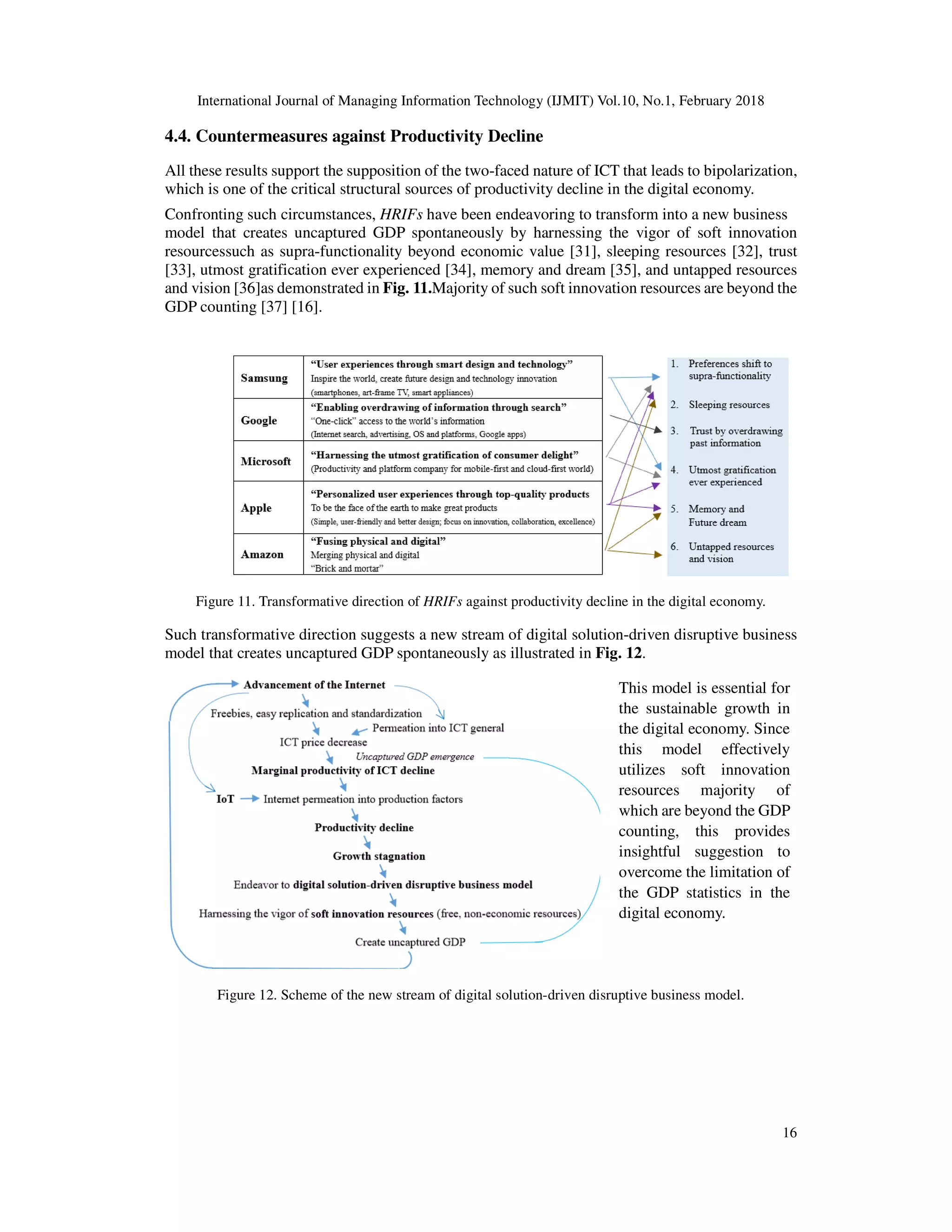 International Journal of Managing Information Technology (IJMIT) Vol.10, No.1, February 2018
16
4.4. Countermeasures against Productivity Decline
All these results support the supposition of the two-faced nature of ICT that leads to bipolarization,
which is one of the critical structural sources of productivity decline in the digital economy.
Confronting such circumstances, HRIFs have been endeavoring to transform into a new business
model that creates uncaptured GDP spontaneously by harnessing the vigor of soft innovation
resourcessuch as supra-functionality beyond economic value [31], sleeping resources [32], trust
[33], utmost gratification ever experienced [34], memory and dream [35], and untapped resources
and vision [36]as demonstrated in Fig. 11.Majority of such soft innovation resources are beyond the
GDP counting [37] [16].
Figure 11. Transformative direction of HRIFs against productivity decline in the digital economy.
Such transformative direction suggests a new stream of digital solution-driven disruptive business
model that creates uncaptured GDP spontaneously as illustrated in Fig. 12.
Figure 12. Scheme of the new stream of digital solution-driven disruptive business model.
This model is essential for
the sustainable growth in
the digital economy. Since
this model effectively
utilizes soft innovation
resources majority of
which are beyond the GDP
counting, this provides
insightful suggestion to
overcome the limitation of
the GDP statistics in the
digital economy.
 