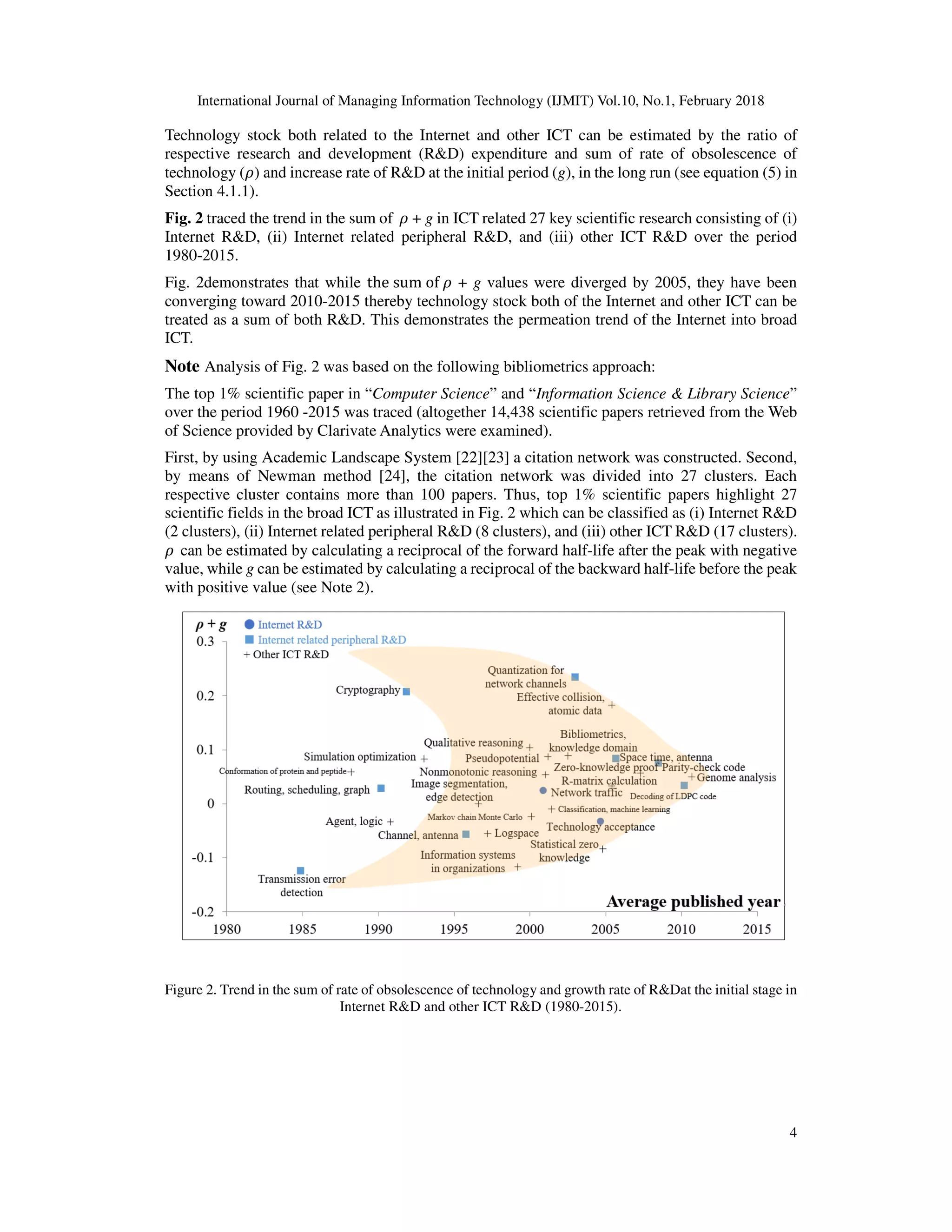 International Journal of Managing Information Technology (IJMIT) Vol.10, No.1, February 2018
4
Technology stock both related to the Internet and other ICT can be estimated by the ratio of
respective research and development (R&D) expenditure and sum of rate of obsolescence of
technology ( ) and increase rate of R&D at the initial period (g), in the long run (see equation (5) in
Section 4.1.1).
Fig. 2 traced the trend in the sum of 	+ g in ICT related 27 key scientific research consisting of (i)
Internet R&D, (ii) Internet related peripheral R&D, and (iii) other ICT R&D over the period
1980-2015.
Fig. 2demonstrates that while the	sum	of	 + g values were diverged by 2005, they have been
converging toward 2010-2015 thereby technology stock both of the Internet and other ICT can be
treated as a sum of both R&D. This demonstrates the permeation trend of the Internet into broad
ICT.
Note Analysis of Fig. 2 was based on the following bibliometrics approach:
The top 1% scientific paper in “Computer Science” and “Information Science & Library Science”
over the period 1960 -2015 was traced (altogether 14,438 scientific papers retrieved from the Web
of Science provided by Clarivate Analytics were examined).
First, by using Academic Landscape System [22][23] a citation network was constructed. Second,
by means of Newman method [24], the citation network was divided into 27 clusters. Each
respective cluster contains more than 100 papers. Thus, top 1% scientific papers highlight 27
scientific fields in the broad ICT as illustrated in Fig. 2 which can be classified as (i) Internet R&D
(2 clusters), (ii) Internet related peripheral R&D (8 clusters), and (iii) other ICT R&D (17 clusters).
can be estimated by calculating a reciprocal of the forward half-life after the peak with negative
value, while g can be estimated by calculating a reciprocal of the backward half-life before the peak
with positive value (see Note 2).
Figure 2. Trend in the sum of rate of obsolescence of technology and growth rate of R&Dat the initial stage in
Internet R&D and other ICT R&D (1980-2015).
 