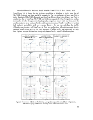 A SURVEY ON OPPORTUNISTIC ROUTING PROTOCOLS IN CELLULAR NETWORK FOR ...