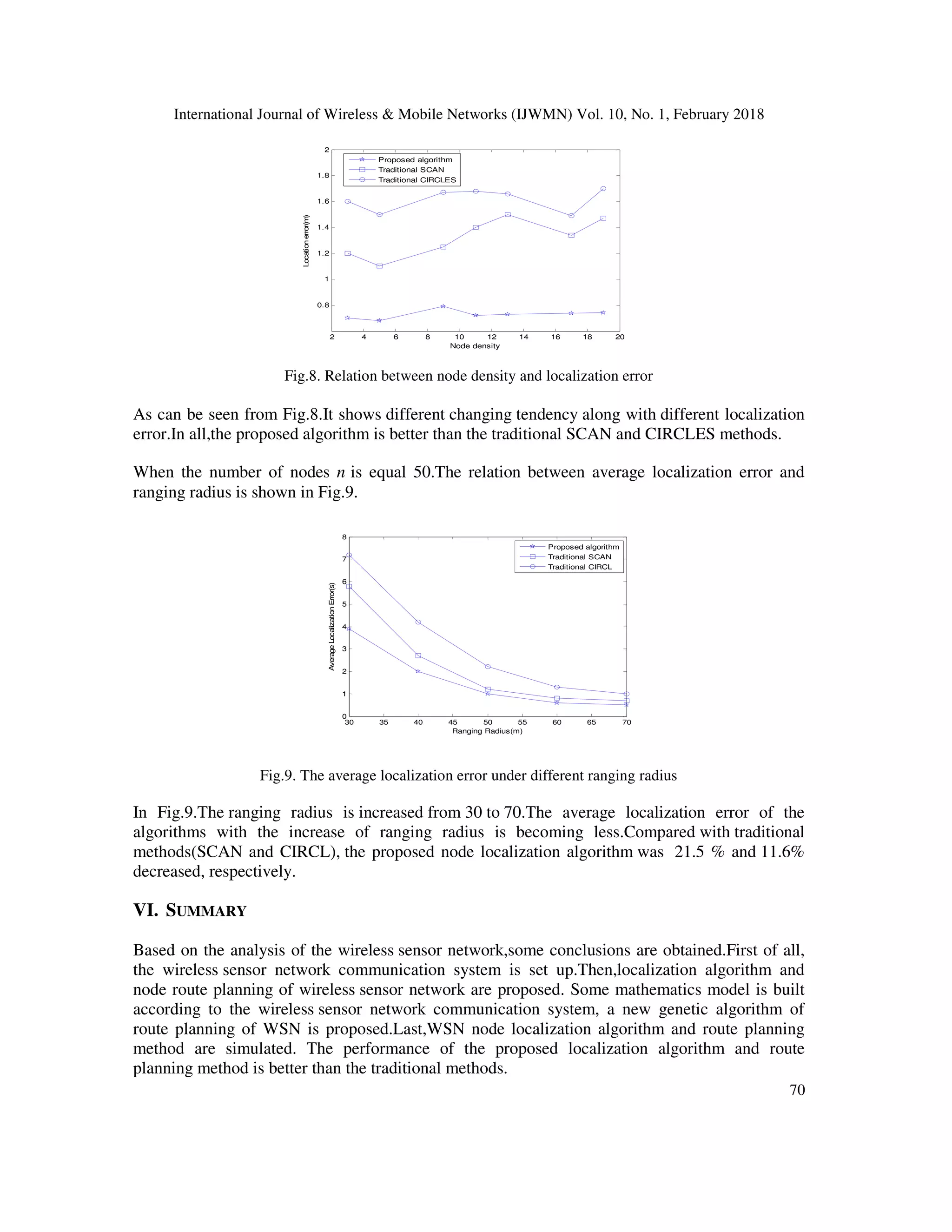 International Journal of Wireless & Mobile Networks (IJWMN) Vol. 10, No. 1, February 2018 70 Fig.8. Relation between node density and localization error As can be seen from Fig.8.It shows different changing tendency along with different localization error.In all,the proposed algorithm is better than the traditional SCAN and CIRCLES methods. When the number of nodes n is equal 50.The relation between average localization error and ranging radius is shown in Fig.9. Fig.9. The average localization error under different ranging radius In Fig.9.The ranging radius is increased from 30 to 70.The average localization error of the algorithms with the increase of ranging radius is becoming less.Compared with traditional methods(SCAN and CIRCL), the proposed node localization algorithm was 21.5 % and 11.6% decreased, respectively. VI. SUMMARY Based on the analysis of the wireless sensor network,some conclusions are obtained.First of all, the wireless sensor network communication system is set up.Then,localization algorithm and node route planning of wireless sensor network are proposed. Some mathematics model is built according to the wireless sensor network communication system, a new genetic algorithm of route planning of WSN is proposed.Last,WSN node localization algorithm and route planning method are simulated. The performance of the proposed localization algorithm and route planning method is better than the traditional methods. 2 4 6 8 10 12 14 16 18 20 0.8 1 1.2 1.4 1.6 1.8 2 Node density Locationerror(m) Proposed algorithm Traditional SCAN Traditional CIRCLES 30 35 40 45 50 55 60 65 70 0 1 2 3 4 5 6 7 8 Ranging Radius(m) AverageLocalizationError(s) Proposed algorithm Traditional SCAN Traditional CIRCL 