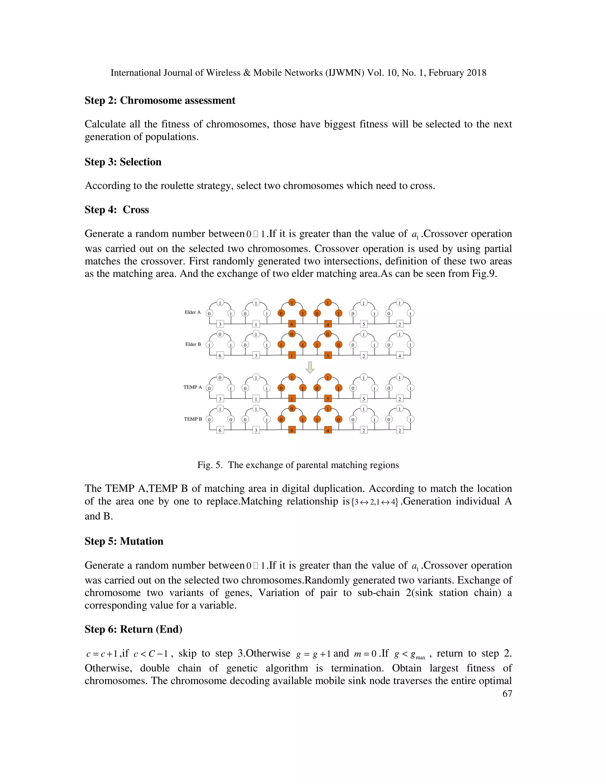 International Journal of Wireless & Mobile Networks (IJWMN) Vol. 10, No. 1, February 2018 67 Step 2: Chromosome assessment Calculate all the fitness of chromosomes, those have biggest fitness will be selected to the next generation of populations. Step 3: Selection According to the roulette strategy, select two chromosomes which need to cross. Step 4: Cross Generate a random number between0 1 .If it is greater than the value of 1a .Crossover operation was carried out on the selected two chromosomes. Crossover operation is used by using partial matches the crossover. First randomly generated two intersections, definition of these two areas as the matching area. And the exchange of two elder matching area.As can be seen from Fig.9. 0 1 1 1 0 1 1 6 0 1 1 4 0 1 1 5 0 1 1 2 0 1 1 3 0 1 1 3 1 0 1 1 1 0 0 5 0 1 1 2 0 1 1 4 1 0 1 6 0 1 1 1 0 1 1 1 0 1 1 5 0 1 1 5 0 1 1 2 0 0 1 3 0 1 1 3 0 0 1 6 1 1 0 4 0 1 1 2 0 1 1 2 0 1 0 6 Elder A Elder B TEMP A TEMP B Fig. 5. The exchange of parental matching regions The TEMP A,TEMP B of matching area in digital duplication. According to match the location of the area one by one to replace.Matching relationship is{ }3 2,1 4↔ ↔ .Generation individual A and B. Step 5: Mutation Generate a random number between0 1 .If it is greater than the value of 1a .Crossover operation was carried out on the selected two chromosomes.Randomly generated two variants. Exchange of chromosome two variants of genes, Variation of pair to sub-chain 2(sink station chain) a corresponding value for a variable. Step 6: Return (End) 1c c= + ,if 1c C< − , skip to step 3.Otherwise 1g g= + and 0m = .If maxg g< , return to step 2. Otherwise, double chain of genetic algorithm is termination. Obtain largest fitness of chromosomes. The chromosome decoding available mobile sink node traverses the entire optimal 