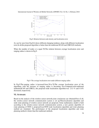 International Journal of Wireless & Mobile Networks (IJWMN) Vol. 10, No. 1, February 2018
70
Fig.8. Relation between node density and localization error
As can be seen from Fig.8.It shows different changing tendency along with different localization
error.In all,the proposed algorithm is better than the traditional SCAN and CIRCLES methods.
When the number of nodes n is equal 50.The relation between average localization error and
ranging radius is shown in Fig.9.
Fig.9. The average localization error under different ranging radius
In Fig.9.The ranging radius is increased from 30 to 70.The average localization error of the
algorithms with the increase of ranging radius is becoming less.Compared with traditional
methods(SCAN and CIRCL), the proposed node localization algorithm was 21.5 % and 11.6%
decreased, respectively.
VI. SUMMARY
Based on the analysis of the wireless sensor network,some conclusions are obtained.First of all,
the wireless sensor network communication system is set up.Then,localization algorithm and
node route planning of wireless sensor network are proposed. Some mathematics model is built
according to the wireless sensor network communication system, a new genetic algorithm of
route planning of WSN is proposed.Last,WSN node localization algorithm and route planning
method are simulated. The performance of the proposed localization algorithm and route
planning method is better than the traditional methods.
2 4 6 8 10 12 14 16 18 20
0.8
1
1.2
1.4
1.6
1.8
2
Node density
Locationerror(m)
Proposed algorithm
Traditional SCAN
Traditional CIRCLES
30 35 40 45 50 55 60 65 70
0
1
2
3
4
5
6
7
8
Ranging Radius(m)
AverageLocalizationError(s)
Proposed algorithm
Traditional SCAN
Traditional CIRCL
 