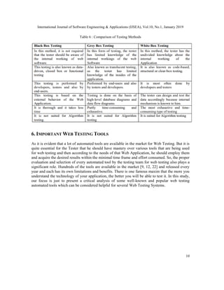 Iconic Testing A Reliable and an Efficient Web Testing System | PDF