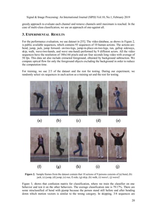 Characterizing Human Behaviours Using Statistical Motion Descriptor | PDF