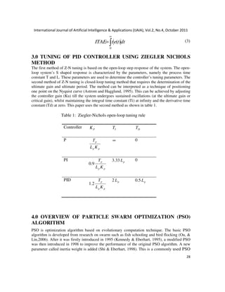 International Journal of Artificial Intelligence & Applications (IJAIA), Vol.2, No.4, October 2011
28
(3)
3.0 TUNING OF PID CONTROLLER USING ZIEGLER NICHOLS
METHOD
The first method of Z-N tuning is based on the open-loop step response of the system. The open-
loop system’s S shaped response is characterized by the parameters, namely the process time
constant T and L. These parameters are used to determine the controller’s tuning parameters. The
second method of Z-N tuning is closed-loop tuning method that requires the determination of the
ultimate gain and ultimate period. The method can be interpreted as a technique of positioning
one point on the Nyquist curve (Astrom and Hagglund, 1995). This can be achieved by adjusting
the controller gain (Ku) till the system undergoes sustained oscillations (at the ultimate gain or
critical gain), whilst maintaining the integral time constant (Ti) at infinity and the derivative time
constant (Td) at zero. This paper uses the second method as shown in table 1.
Table 1: Ziegler-Nichols open-loop tuning rule
4.0 OVERVIEW OF PARTICLE SWARM OPTIMIZATION (PSO)
ALGORITHM
PSO is optimization algorithm based on evolutionary computation technique. The basic PSO
algorithm is developed from research on swarm such as fish schooling and bird flocking (Ou, &
Lin,2006). After it was firstly introduced in 1995 (Kennedy & Eberhart, 1995), a modified PSO
was then introduced in 1998 to improve the performance of the original PSO algorithm. A new
parameter called inertia weight is added (Shi & Eberhart, 1998). This is a commonly used PSO
Controller PK IT DT
P
pp
p
KL
T ∞ 0
PI
0.9
pp
p
KL
T 3.33 pL 0
PID
1.2
pp
p
KL
T 2 pL 0.5 pL
dttetITAE ∫
∞
=
0
)(
 