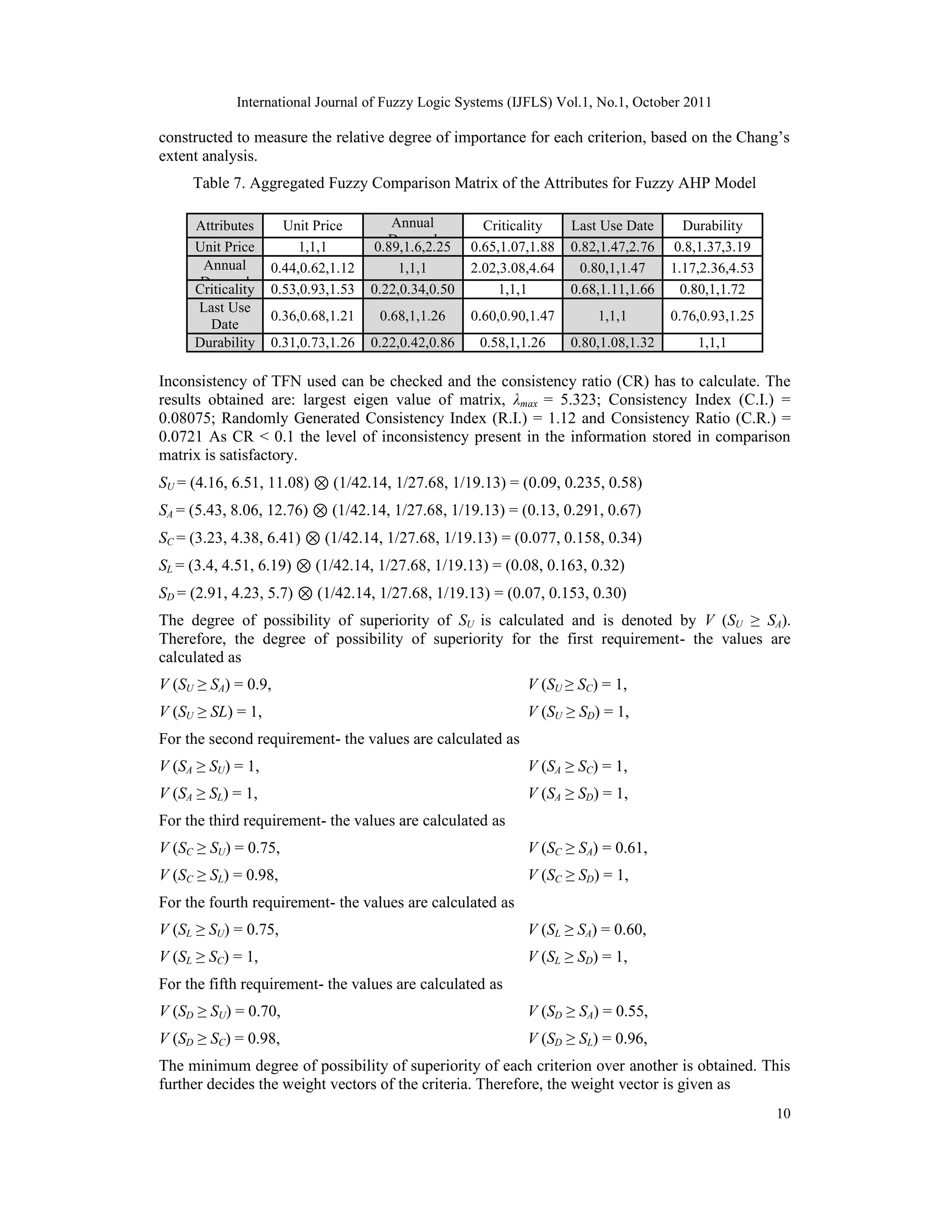 International Journal of Fuzzy Logic Systems (IJFLS) Vol.1, No.1, October 2011
10
constructed to measure the relative degree of importance for each criterion, based on the Chang’s
extent analysis.
Table 7. Aggregated Fuzzy Comparison Matrix of the Attributes for Fuzzy AHP Model
Attributes Unit Price Annual
Demand
Criticality Last Use Date Durability
Unit Price 1,1,1 0.89,1.6,2.25 0.65,1.07,1.88 0.82,1.47,2.76 0.8,1.37,3.19
Annual
Demand
0.44,0.62,1.12 1,1,1 2.02,3.08,4.64 0.80,1,1.47 1.17,2.36,4.53
Criticality 0.53,0.93,1.53 0.22,0.34,0.50 1,1,1 0.68,1.11,1.66 0.80,1,1.72
Last Use
Date
0.36,0.68,1.21 0.68,1,1.26 0.60,0.90,1.47 1,1,1 0.76,0.93,1.25
Durability 0.31,0.73,1.26 0.22,0.42,0.86 0.58,1,1.26 0.80,1.08,1.32 1,1,1
Inconsistency of TFN used can be checked and the consistency ratio (CR) has to calculate. The
results obtained are: largest eigen value of matrix, λmax = 5.323; Consistency Index (C.I.) =
0.08075; Randomly Generated Consistency Index (R.I.) = 1.12 and Consistency Ratio (C.R.) =
0.0721 As CR < 0.1 the level of inconsistency present in the information stored in comparison
matrix is satisfactory.
SU = (4.16, 6.51, 11.08) ⊗ (1/42.14, 1/27.68, 1/19.13) = (0.09, 0.235, 0.58)
SA = (5.43, 8.06, 12.76) ⊗ (1/42.14, 1/27.68, 1/19.13) = (0.13, 0.291, 0.67)
SC = (3.23, 4.38, 6.41) ⊗ (1/42.14, 1/27.68, 1/19.13) = (0.077, 0.158, 0.34)
SL = (3.4, 4.51, 6.19) ⊗ (1/42.14, 1/27.68, 1/19.13) = (0.08, 0.163, 0.32)
SD = (2.91, 4.23, 5.7) ⊗ (1/42.14, 1/27.68, 1/19.13) = (0.07, 0.153, 0.30)
The degree of possibility of superiority of SU is calculated and is denoted by V (SU ≥ SA).
Therefore, the degree of possibility of superiority for the first requirement- the values are
calculated as
V (SU ≥ SA) = 0.9, V (SU ≥ SC) = 1,
V (SU ≥ SL) = 1, V (SU ≥ SD) = 1,
For the second requirement- the values are calculated as
V (SA ≥ SU) = 1, V (SA ≥ SC) = 1,
V (SA ≥ SL) = 1, V (SA ≥ SD) = 1,
For the third requirement- the values are calculated as
V (SC ≥ SU) = 0.75, V (SC ≥ SA) = 0.61,
V (SC ≥ SL) = 0.98, V (SC ≥ SD) = 1,
For the fourth requirement- the values are calculated as
V (SL ≥ SU) = 0.75, V (SL ≥ SA) = 0.60,
V (SL ≥ SC) = 1, V (SL ≥ SD) = 1,
For the fifth requirement- the values are calculated as
V (SD ≥ SU) = 0.70, V (SD ≥ SA) = 0.55,
V (SD ≥ SC) = 0.98, V (SD ≥ SL) = 0.96,
The minimum degree of possibility of superiority of each criterion over another is obtained. This
further decides the weight vectors of the criteria. Therefore, the weight vector is given as
 