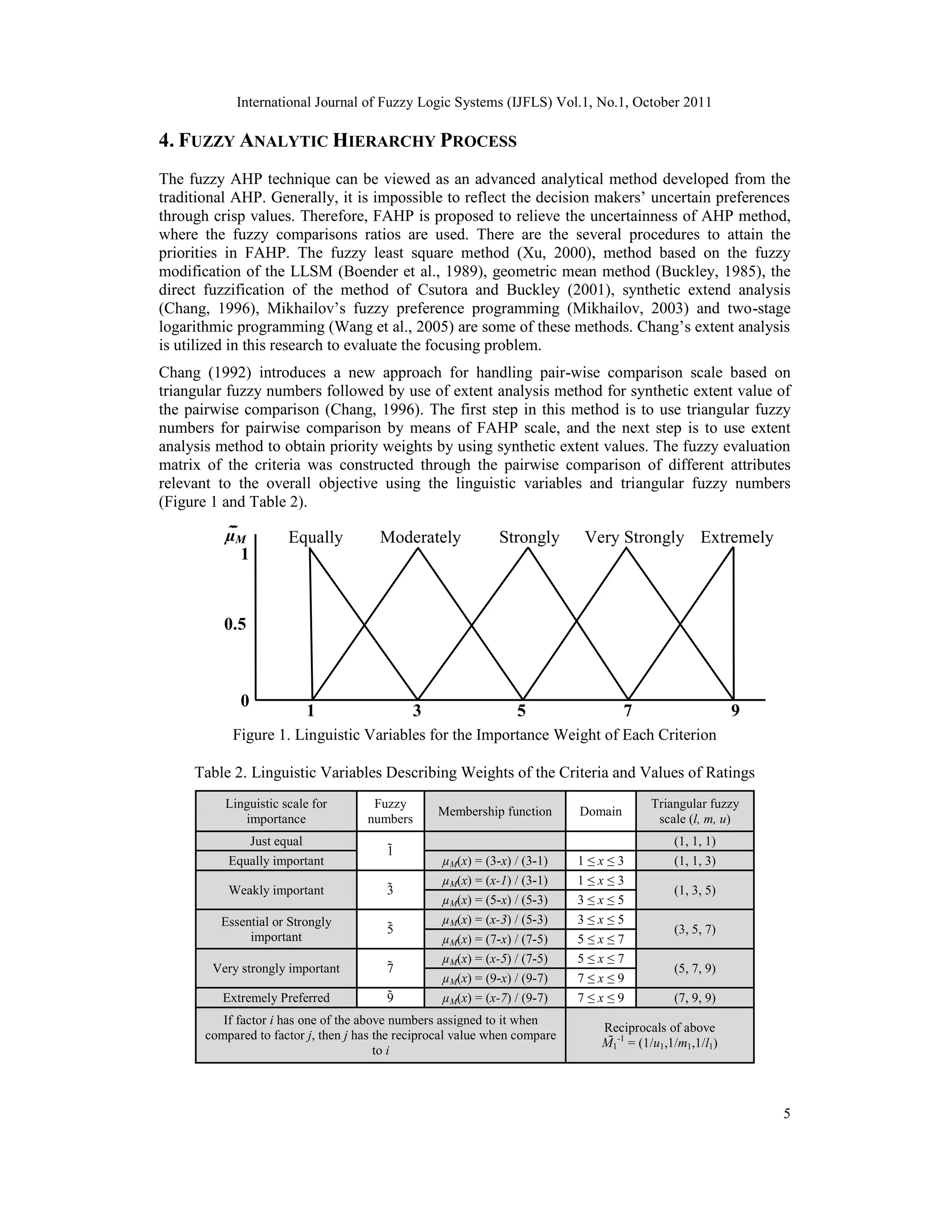 International Journal of Fuzzy Logic Systems (IJFLS) Vol.1, No.1, October 2011
5
4. FUZZY ANALYTIC HIERARCHY PROCESS
The fuzzy AHP technique can be viewed as an advanced analytical method developed from the
traditional AHP. Generally, it is impossible to reflect the decision makers’ uncertain preferences
through crisp values. Therefore, FAHP is proposed to relieve the uncertainness of AHP method,
where the fuzzy comparisons ratios are used. There are the several procedures to attain the
priorities in FAHP. The fuzzy least square method (Xu, 2000), method based on the fuzzy
modification of the LLSM (Boender et al., 1989), geometric mean method (Buckley, 1985), the
direct fuzzification of the method of Csutora and Buckley (2001), synthetic extend analysis
(Chang, 1996), Mikhailov’s fuzzy preference programming (Mikhailov, 2003) and two-stage
logarithmic programming (Wang et al., 2005) are some of these methods. Chang’s extent analysis
is utilized in this research to evaluate the focusing problem.
Chang (1992) introduces a new approach for handling pair-wise comparison scale based on
triangular fuzzy numbers followed by use of extent analysis method for synthetic extent value of
the pairwise comparison (Chang, 1996). The first step in this method is to use triangular fuzzy
numbers for pairwise comparison by means of FAHP scale, and the next step is to use extent
analysis method to obtain priority weights by using synthetic extent values. The fuzzy evaluation
matrix of the criteria was constructed through the pairwise comparison of different attributes
relevant to the overall objective using the linguistic variables and triangular fuzzy numbers
(Figure 1 and Table 2).
Figure 1. Linguistic Variables for the Importance Weight of Each Criterion
Table 2. Linguistic Variables Describing Weights of the Criteria and Values of Ratings
Linguistic scale for
importance
Fuzzy
numbers
Membership function Domain
Triangular fuzzy
scale (l, m, u)
Just equal
1
(1, 1, 1)
Equally important µM(x) = (3-x) / (3-1) 1 ≤ x ≤ 3 (1, 1, 3)
Weakly important 3
µM(x) = (x-1) / (3-1) 1 ≤ x ≤ 3
(1, 3, 5)
µM(x) = (5-x) / (5-3) 3 ≤ x ≤ 5
Essential or Strongly
important
5
µM(x) = (x-3) / (5-3) 3 ≤ x ≤ 5
(3, 5, 7)
µM(x) = (7-x) / (7-5) 5 ≤ x ≤ 7
Very strongly important 7
µM(x) = (x-5) / (7-5) 5 ≤ x ≤ 7
(5, 7, 9)
µM(x) = (9-x) / (9-7) 7 ≤ x ≤ 9
Extremely Preferred 9 µM(x) = (x-7) / (9-7) 7 ≤ x ≤ 9 (7, 9, 9)
If factor i has one of the above numbers assigned to it when
compared to factor j, then j has the reciprocal value when compare
to i
Reciprocals of above
M1
-1
= (1/u1,1/m1,1/l1)
1
0.5
0
µM
1 3 5 7 9
Equally Moderately Strongly Very Strongly Extremely
 