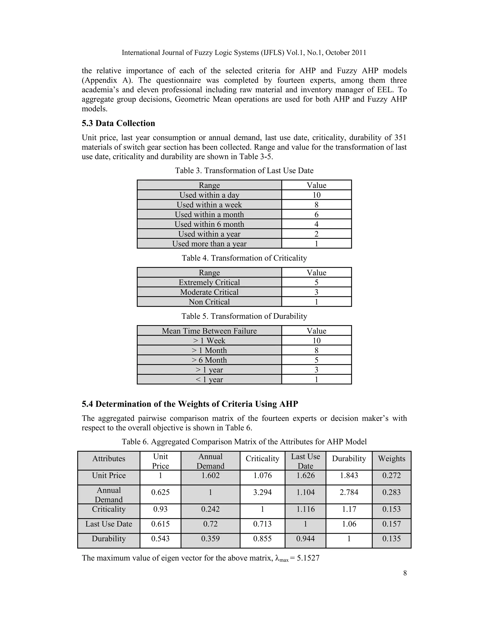 International Journal of Fuzzy Logic Systems (IJFLS) Vol.1, No.1, October 2011
8
the relative importance of each of the selected criteria for AHP and Fuzzy AHP models
(Appendix A). The questionnaire was completed by fourteen experts, among them three
academia’s and eleven professional including raw material and inventory manager of EEL. To
aggregate group decisions, Geometric Mean operations are used for both AHP and Fuzzy AHP
models.
5.3 Data Collection
Unit price, last year consumption or annual demand, last use date, criticality, durability of 351
materials of switch gear section has been collected. Range and value for the transformation of last
use date, criticality and durability are shown in Table 3-5.
Table 3. Transformation of Last Use Date
Range Value
Used within a day 10
Used within a week 8
Used within a month 6
Used within 6 month 4
Used within a year 2
Used more than a year 1
Table 4. Transformation of Criticality
Range Value
Extremely Critical 5
Moderate Critical 3
Non Critical 1
Table 5. Transformation of Durability
Mean Time Between Failure Value
> 1 Week 10
> 1 Month 8
> 6 Month 5
> 1 year 3
< 1 year 1
5.4 Determination of the Weights of Criteria Using AHP
The aggregated pairwise comparison matrix of the fourteen experts or decision maker’s with
respect to the overall objective is shown in Table 6.
Table 6. Aggregated Comparison Matrix of the Attributes for AHP Model
Attributes Unit
Price
Annual
Demand
Criticality Last Use
Date
Durability Weights
Unit Price 1 1.602 1.076 1.626 1.843 0.272
Annual
Demand
0.625 1 3.294 1.104 2.784 0.283
Criticality 0.93 0.242 1 1.116 1.17 0.153
Last Use Date 0.615 0.72 0.713 1 1.06 0.157
Durability 0.543 0.359 0.855 0.944 1 0.135
The maximum value of eigen vector for the above matrix, λmax = 5.1527
 