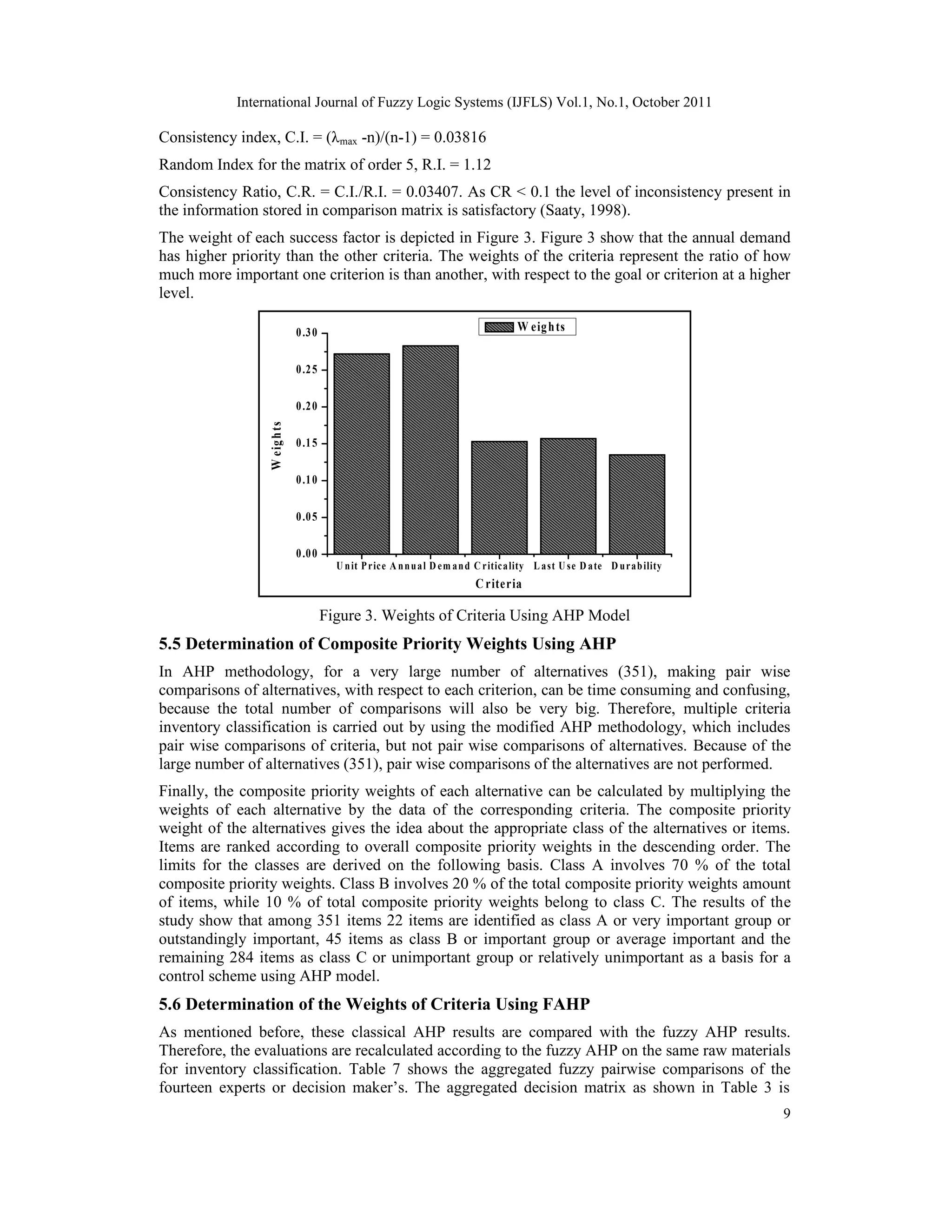 International Journal of Fuzzy Logic Systems (IJFLS) Vol.1, No.1, October 2011
9
Consistency index, C.I. = (λmax -n)/(n-1) = 0.03816
Random Index for the matrix of order 5, R.I. = 1.12
Consistency Ratio, C.R. = C.I./R.I. = 0.03407. As CR < 0.1 the level of inconsistency present in
the information stored in comparison matrix is satisfactory (Saaty, 1998).
The weight of each success factor is depicted in Figure 3. Figure 3 show that the annual demand
has higher priority than the other criteria. The weights of the criteria represent the ratio of how
much more important one criterion is than another, with respect to the goal or criterion at a higher
level.
U nit Price A nnual D em and C riticality Last U se D ate D urability
0.00
0.05
0.10
0.15
0.20
0.25
0.30
W
e
ig
h
ts
C riteria
W eights
Figure 3. Weights of Criteria Using AHP Model
5.5 Determination of Composite Priority Weights Using AHP
In AHP methodology, for a very large number of alternatives (351), making pair wise
comparisons of alternatives, with respect to each criterion, can be time consuming and confusing,
because the total number of comparisons will also be very big. Therefore, multiple criteria
inventory classification is carried out by using the modified AHP methodology, which includes
pair wise comparisons of criteria, but not pair wise comparisons of alternatives. Because of the
large number of alternatives (351), pair wise comparisons of the alternatives are not performed.
Finally, the composite priority weights of each alternative can be calculated by multiplying the
weights of each alternative by the data of the corresponding criteria. The composite priority
weight of the alternatives gives the idea about the appropriate class of the alternatives or items.
Items are ranked according to overall composite priority weights in the descending order. The
limits for the classes are derived on the following basis. Class A involves 70 % of the total
composite priority weights. Class B involves 20 % of the total composite priority weights amount
of items, while 10 % of total composite priority weights belong to class C. The results of the
study show that among 351 items 22 items are identified as class A or very important group or
outstandingly important, 45 items as class B or important group or average important and the
remaining 284 items as class C or unimportant group or relatively unimportant as a basis for a
control scheme using AHP model.
5.6 Determination of the Weights of Criteria Using FAHP
As mentioned before, these classical AHP results are compared with the fuzzy AHP results.
Therefore, the evaluations are recalculated according to the fuzzy AHP on the same raw materials
for inventory classification. Table 7 shows the aggregated fuzzy pairwise comparisons of the
fourteen experts or decision maker’s. The aggregated decision matrix as shown in Table 3 is
 