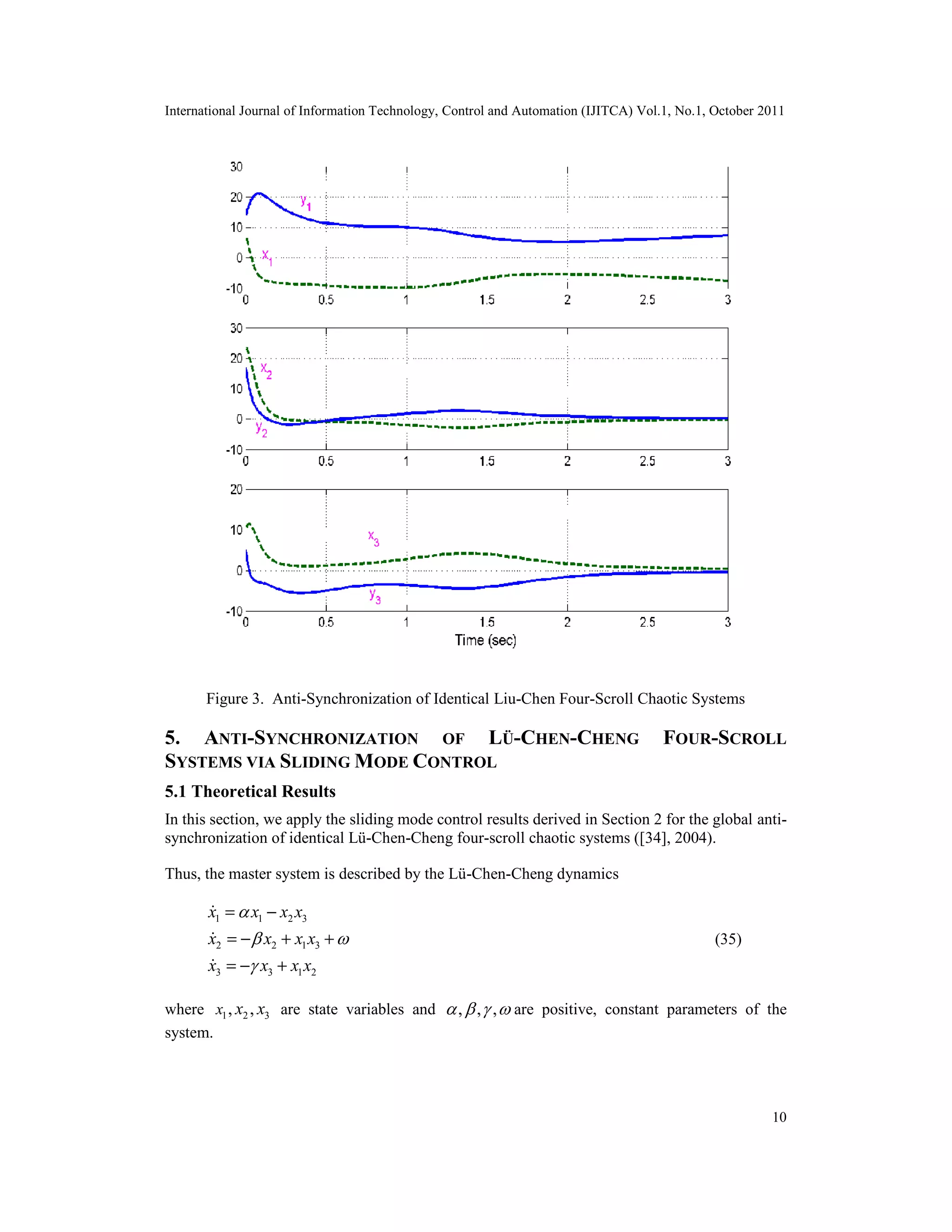 International Journal of Information Technology, Control and Automation (IJITCA) Vol.1, No.1, October 2011
10
Figure 3. Anti-Synchronization of Identical Liu-Chen Four-Scroll Chaotic Systems
5. ANTI-SYNCHRONIZATION OF LÜ-CHEN-CHENG FOUR-SCROLL
SYSTEMS VIA SLIDING MODE CONTROL
5.1 Theoretical Results
In this section, we apply the sliding mode control results derived in Section 2 for the global anti-
synchronization of identical Lü-Chen-Cheng four-scroll chaotic systems ([34], 2004).
Thus, the master system is described by the Lü-Chen-Cheng dynamics
1 1 2 3
2 2 1 3
3 3 1 2
x x x x
x x x x
x x x x

 

= −
= − + +
= − +



(35)
where 1 2 3, ,x x x are state variables and , , ,    are positive, constant parameters of the
system.
 