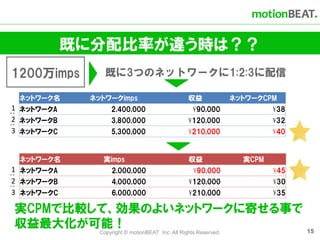 既に分配比率が違う時は？？
1200万imps         既に3つのネットワークに1:2:3に配信

    ネットワーク名   ネットワークimps                           収益              ネットワークCPM
1 ネットワークA           2,400,000                        ¥90,000                ¥38
:




2 ネットワークB           3,800,000                      ¥120,000                 ¥32
:




3 ネットワークC           5,300,000                      ¥210,000                 ¥40


    ネットワーク名      実imps                             収益                実CPM
1 ネットワークA           2,000,000                        ¥90,000                ¥45
:




2 ネットワークB           4,000,000                      ¥120,000                 ¥30
:




3 ネットワークC           6,000,000                      ¥210,000                 ¥35

実CPMで比較して、効果のよいネットワークに寄せる事で
収益最大化が可能！                                                                         15
                Copyright © motionBEAT Inc. All Rights Reserved.
 