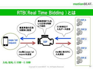 RTB（Real Time Bidding )とは
                                                                        DSP_A
                                 最高単価で入札
                                 した広告を判断
                                 して成約                      ミリ秒単位で
             最高単価の広告
             を媒体に配信                                        入札データ送信      DSP_B



                                                                        DSP_C
   page/ad
   request                              SSP

                                                                        DSP_D
             imp毎にpage/ad                                imp毎に各DSPに
             requestを送信                                  入札照会
                                                                        DSP_Ｅ

入札/応札:0.05秒〜0.08秒
                     Copyright © motionBEAT Inc. All Rights Reserved.           17
 