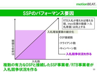 SSPのパフォーマンス要因
                         RTB入札が増えれば増える
                         程、imps在庫の価値(=入
                         札単価)は向上する
                   入札増加要素の細分化

                       -DSP接続数
  広告枠の価値




                       -クライアント数
                       -キャンペーン数

                          入札競争状況を作る

             入札数
複数の有力なDSPと接続したSSP事業者/RTB事業者が
入札競争状況を作る                   22
 