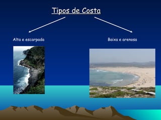 Tipos de CostaTipos de Costa
Baixa e arenosaAlta e escarpada
 