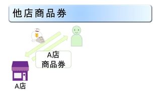 他店商品券
A店
商品券
A店
 
