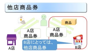 他店商品券
B店にとっては、
他店商品券
商品
A店
商品券
A店
商品券
A店 B店
 