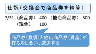 仕訳（交換会で商品券を精算）
7/31 （商品券） 400 （他店商品券） 500
（現金） 100
商品券（負債）と他店商品券（資産）が
打ち消し合い、減少する
 