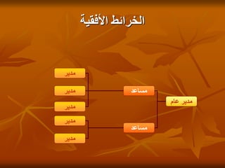 ‫األفقية‬ ‫الخرائط‬
‫عام‬ ‫مدير‬
‫مساعد‬
‫مساعد‬
‫مدير‬
‫مدير‬
‫مدير‬
‫مدير‬
‫مدير‬
 