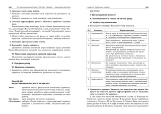 202 Усі уроки української мови в 10 класі. Профіль — українська філологія 203І семестр. Українська графіка
3. Лексико-стилістична робота.
Поясніть лексичне значення слів гомілетика, риторика, гу-
манізм.
Доберіть синоніми до слів полеміка, красномовство.
4. Лексико-орфографічна робота. Поясніть правопис власних
назв.
Києво-Братському монастирі, Поділ, Києво-Могилянська коле-
гія, архімандрит Києво-Печерської лаври, митрополит Петро Мо-
гила, Чернігівський архімандрит, Іоаникій Галятовський, книга
проповідей «Ключ разумінія».
Обґрунтуйте написання слів разом та через дефіс: книгодру-
кування, публіцистично-проповідницький, ритори-педагоги.
5. Повторне прослуховування тексту.
6. Виконайте творче завдання.
Доповніть переказ власними міркуваннями щодо значення
Києво-Могилянської академії для розвитку української освіти.
IV. Підготовка чорнового варіанта переказу
Підготуйте докладний переказ прослуханого тексту, допов-
нюючи його власними думками.
V. Підсумки уроку
VI. Домашнє завдання
Завершіть роботу над оформленням докладного письмового
переказу із творчим завданням, розпочату на уроці.
Урок № 40
РЕДАГУВАННЯ ВЛАСНОГО ПЕРЕКАЗУ
Мета: провести аналіз результатів написання переказу;
організувати опрацювання типових помилок, закрі-
пити уміння запобігати виникненню помилок у май-
бутньому; виховувати критичне ставлення до своєї
роботи.
Тип уроку: урок розвитку зв’язного мовлення.
Обладнання: таблиця «Типи помилок», орфографічний словник,
довідник з української мови, «Український пра-
вопис».
ХІД УРОКУ
І. Організаційний момент
ІІ. Ознайомлення з темою та метою уроку
ІІІ. Робота над помилками
1. Розгляньте таблицю. Визначте типи помилок.
№ Помилки Характеристика
1 Інформаційні Автор подає в повідомленні декілька разів одну
й ту ж інформацію, виражену різними словами
й у різному композиційному оформленні
2 Фактичні Такі твердження, модальністю яких є реаль-
ність, проте ці висловлювання — хибні
3 Локальні Виникають внаслідок відхилення місця, вказа-
ного у повідомленні.
Наприклад: 21 травня відбувся страйк шах-
тарів і залізничників у Донецьку та Луган-
ську. Тут робітники вимагали…
Не зрозумілим є значення тут: у Луганську
чи Донецьку? Чи в Донецьку та Луганську од-
ночасно?
4 Значеннєві Ці помилки полягають у тому, що автори за-
мість потрібних вживають слова з іншими зна-
ченнями
5 Лексико-
стилістичні
Уживання росіянізмів, невиправдане повто-
рення слова, калькування російських сталих
словосполучень, невідповідність ужитих мов-
них засобів стилеві висловлювання
6 Орфографічні Недотримання орфографічних норм української
мови: порушення милозвучності, неправильний
перенос слова, неправильне написання власних
назв, складноскорочених слів тощо
2. Прочитайте речення. Визначте, які помилки в них наявні. Ви-
правте ці помилки. Зробіть орфографічний аналіз виділених
слів та поясніть їх правопис.
1. Ця газета має великий авторитет у киян. 2. Команда по-
вернулась з змагань вчора увечері. 3. Делегація Києва перебувала
з візитом у Чикаго з 23 по 28 лютого. З Чикаго Київ пов’язують
давні дружні зв’язки. 4. У кафе великий попит на пирожні з клуб-
ничним джемом. 5. Яка уява склалася у вас про цього художника?
 