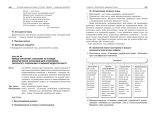 236 Усі уроки української мови в 10 класі. Профіль — українська філологія 237І семестр. Лексикологія української мови
П’ять — під голку,
Ой білий шовку, непокірний шовку!
Швидкі роки ковзнули п’ятірнею
За матір’ю ласкавою моєю.
Та в’ю із хмелю радощі зелені,
Бо вірю я у вишивання нені,
Хто сам малюнок долі вибирає
Той пустоцвіту у житті не має.
(Д. Павленко)
IV. Складання твору
Користуючись пам’яткою, складіть твір на тему «Український
рушник — символ любові та незрадливості».
V. Підсумки уроку
VI. Домашнє завдання
Завершити письмовий твір, розпочатий на уроці.
Урок № 49
ЯВИЩЕ СИНОНІМІЇ. СИНОНІМИ ТА ЇХ ВИДИ.
ВИКОРИСТАННЯ СИНОНІМІВ ДЛЯ УНИКНЕННЯ
ТАВТОЛОГІЇ, ПЛЕОНАЗМУ ТА МОВНОЇ НЕДОСТАТНОСТІ
Мета: поглибити знання про синонімію, подати відомості
про види синонімів; формувати уміння доцільно ви-
користовувати синоніми у мовленні, складати си-
нонімічний ряд; розвивати навички розпізнавати
в тексті вияви мовної надмірності та мовної недо-
статності та редагувати тексти з цими мовними ва-
дами; виховувати повагу до лексичного багатства
рідної мови.
Тип уроку: урок засвоєння нових знань.
Обладнання: копії текстів, «Словник синонімів української
мови», таблиця для заповнення «Функції евфеміз-
мів», схема «Синоніми української мови».
ХІД УРОКУ
І. Організаційний момент
ІІ. Ознайомлення з темою та метою уроку
ІІІ. Актуалізація опорних знань
Пригадайте, які слова називають синонімами?
Розкажіть, для чого в мові використовують синоніми.
Прочитайте текст. Вкажіть синоніми. Знайдіть слова, вжиті
в переносному значенні. Визначте тропи.
Зима відступала, затримуючись, мов армія, на проміжних
рубежах, наче дістала наказа нізащо не підкорятися весні. Пе-
ресілися страшні морози, од яких земля репалася й стогнала,
уляглися сніги, небо поголубіло, сонце все раніше й раніше ви-
пливало з-за крайнеба вранці. І хоч зривалася часом хуга, як
контратака зими, мела, хурделила, завивала, казилася,— та схо-
дило сонце, захлинався ворожий наступ, переставав рипіти під
ногою сніг і аж брався сльозою: летіло вже на дужих вітрах вес-
няне військо (Ю. Яновський).
До виділених слів доберіть синоніми.
ІV. Засвоєння нового матеріалу в процесі
виконання практичних завдань
1. Розгляньте схему «Синоніми української мови». Розкажіть
про класифікацію синонімів.
Абсолютні
Це слова
з тотожним
значенням:
міжнарод-
ний — ін-
тернаціо-
нальний,
вогнище —
багаття,
господар —
хазяїн
Логічні
(ідеографічні)
Це стилістично
нейтральні
слова, які від-
різняються
одне від одного
відтінками
основного,
спільного для
кожного з них
значення. На-
приклад, хоро-
брий, сміливий,
відважний
Стилістичні
Становлять
тотожні за
значенням
слова, але від-
мінні в сти-
лістичному
вживанні.
Наприклад:
уста — губи,
голова —
башка, пояс-
нення — ко-
ментар
Емоціональні
Це сино-
німи, які різ-
няться між
собою емо-
ціональним
забарвлен-
ням: їсти —
жерти,
шкапа —
кінь,
патли —
волосся
Синоніми
2. Використовуючи «Словник синонімів української мови»,
доберіть синоніми до виділених слів у словосполученнях.
Визначте типи синонімів.
 