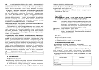 240 Усі уроки української мови в 10 класі. Профіль — українська філологія 241І семестр. Лексикологія української мови
спортзал і вчителі, одним словом, усе. У школі працює багато
гарних гуртків, які ведуть вчителі нашої школи (З посібника).
9. Знайдіть у реченнях тавтологію та плеоназми. Відредагуйте.
1. Я хочу спитати у вас лише одне питання. 2. Текст листа
має бути лаконічним і стислим. 3. Музичне тріо з трьох виконав-
ців у складі Наталі Марченко, Галини Александрової та Оксани
Лихолат чудово виконало сонату Бетховена. 4. Питання про цей
препарат досліджувалось у кількох дослідженнях. 5. Необхідно
взаємно допомагати один одному. 6. Ви повинні написати свою
автобіографію. 7. На нараді було розглянуто комплекс питань,
зв’язаних з аграрним комплексом (З посібника).
10. Вільний диктант. Прослухайте текст двічі. Відредагуйте його,
усунувши повтори слова сильний.
Захар Беркут був іще сильний і кремезний, хоч і старий. В те
літо випали сильні дощі. Старий Захар навів сильні докази, як
треба укріпитися від монголів. І справді, тухольці утворили силь-
ний табір. Захисники дійсно були сильні духом люди: монголи
вже не вийшли з долини. Сильні руки Максима не раз його ря-
тували (За І. Франком).
11. Прочитайте текст. Заповніть таблицю «Функції евфемізмів».
Одним із шляхів виникнення синонімів називають слова-евфе-
мізми, які виступають замість так-званих «заборонених» (табу)
слів. З глибокої давнини люди заміняли слова-табу іншими. Це
було пов’язане з первісними віруваннями, забобонами. Так, пер-
вісна назва звіра ведмедя не дійшла до нашого часу, а була замі-
нена описово, утворенням назви від слів мед і відати — ведмідь.
Табу є також слова з неприємним значенням. Їх теж називають
евфемізми. Замість умер говорять відійшов, упокоївся тощо. Ев-
фемізмами заміняють назви окремих хвороб, міфологічних істот
з поганими ознаками (нечистий, лихий та ін.) (Л. Лисиченко).
№ Функція евфемізмів Приклад
1
V. Підсумки уроку
VI. Домашнє завдання
Перекладіть українською мовою. Визначте лексичне значення
слів у російській та українській мовах.
1. Продолжалось, длилось, тянулось. 2. Говорить, беседовать,
разговаривать, толковать, болтать. 3. Кричать, шуметь, орать,
вопить. 4. Дивный, чудный, чудесный, волшебный, сказочный,
феерический, фантастический.
Напишіть твір-мініатюру «Мамина пісня», використовуючи
синонімічні ряди слів.
Урок № 50
АНТОНІМИ ТА ЇХ ВИДИ. СТИЛІСТИЧНІ ФІГУРИ, ПОВ’ЯЗАНІ
З ПОНЯТТЯМ АНТОНІМІЇ (АНТИТЕЗА, ОКСИМОРОН)
Мета: поглибити знання про антонімію в українській мові,
подати відомості про стилістичні функції антонімів;
розвивати вміння добирати до слова антоніми, ви-
значати їх види та доцільно використовувати в мов-
ленні; виховувати любов до рідного слова.
Тип уроку: урок засвоєння нових знань.
Обладнання: копії текстів, таблиця для заповнення «Антонімія
різних частин мови», таблиця «Види антонімів»,
«Словник антонімів».
ХІД УРОКУ
І. Організаційний момент
ІІ. Ознайомлення з темою та метою уроку
ІІІ. Актуалізація опорних знань
Пригадайте, які слова називаються антонімами?
Прочитайте текст. Замініть виділені слова антонімами. Що
змінилося?
Десь далеко, за темною смугою, обізвався грім. Легко й ра-
дісно зітхнули в густому парку столітні дуби. Тихо забриніли
маленькі шибки в низенькій хатці. Потемніло (С. Васильченко).
Заповніть таблицю «Антиномія різних частин мови» (по 5 при-
кладів).
Частина мови Антоніми
Іменники
Прикметники
Дієслова
Прислівники
 