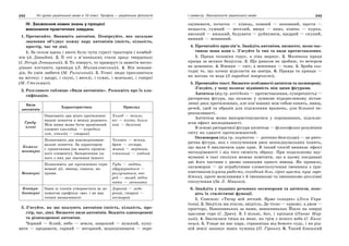 242 Усі уроки української мови в 10 класі. Профіль — українська філологія 243І семестр. Лексикологія української мови
ІV. Засвоєння нових знань у процесі
виконання практичних завдань
1. Прочитайте. Випишіть антоніми. Поміркуйте, яке загальне
значення об’єднує кожну пару антонімів (якість, кількість,
простір, час чи дія).
1. За селом вдень і вночі було чути гуркіт тракторів і комбай-
нів (А. Давидов). 2. Її очі з м’якеньких стали зразу тверденькі
(І. Нечуй-Левицький). 3. То ліворуч, то праворуч із заметів неспо-
дівано постають привиди (Л. Михайловський). 4. Він ненави-
дів, бо умів любити (М. Рильський). 5. Усякі люди трапляються
на містку: і щедрі, і скупі, і веселі, і сумні, і мовчазні, і говіркі
(М. Стельмах).
2. Розгляньте таблицю «Види антонімів». Розкажіть про їх кла-
сифікацію.
Види
антонімів
Характеристика Приклад
Граду-
альні
Означають два різко протилежні
видові поняття в межах родового.
Між ними може бути проміжний
елемент (молодий — (середніх
літ, літній) — старий)
Холод — тепло,
всі — ніхто, близь-
кий — далекий
Компле-
ментарні
Позначають два взаємодоповню-
вальні поняття. За характером
є граничними (не мають проміж-
ного елементу). Заперечення од-
ного з них дає значення іншого
Чоловік — жінка,
брат — сестра,
живий — мертвий,
істинний — хибний
Векторні
Позначають дві протилежно спря-
мовані дії, явища, ознаки, на-
прями
Туди — звідти,
одружуватися —
розлучатися, впе-
ред — назад, відчи-
няти — зачиняти
Контра-
дикторні
Один із членів утворюється за до-
помогою префікса «не» і не має
точної визначеності
Дорогий — недо-
рогий, старий —
нестарий
3. З’ясуйте, на що вказують антоніми (якість, кількість, про-
стір, час, дію). Визначте види антонімів. Вкажіть однокореневі
та різнокореневі антоніми.
Чорний — білий, небо — земля, широкий — вузький, купу-
вати — продавати, гарний — негарний, недооцінювати — пере-
оцінювати, початок — кінець, повний — неповний, щастя —
нещастя, сумний — веселий, вверх — вниз, півень — курка,
високий — низький, будувати — руйнувати, щедрий — скупий,
винний — невинний.
4. Прочитайте прислів’я. Знайдіть антоніми, визначте, якою час-
тиною мови вони є. З’ясуйте їх тип та види протиставлення.
1. Праця чоловіка годує, а лінь марнує. 2. Маленька праця
краща за велике безділля. 3. Що ранком не зробиш, то вечором
не доженеш. 4. Вчення — світ, а невчення — тьма. 5. Зроби сьо-
годні те, що хочеш відкласти на завтра. 6. Правда та кривда —
як вогонь та вода (З народної творчості).
5. Прочитайте текст. Визначте особливості антитези та оксиморону.
З’ясуйте, у чому полягає відмінність між цими фігурами.
Антитеза (від гр. antithesis — протиставлення, суперечність) —
риторична фігура, що полягає у зумисне підкресленому зістав-
ленні двох протилежних, але пов’язаних між собою понять, явищ,
речей, ідей та образів для підсилення вражень, для більшої пе-
реконливості.
Антитеза може використовуватися у порівняннях, підсилю-
ючи ефект несподіваності.
В основі риторичної фігури антитези — філософське розуміння
світу як єдності протилежностей.
Оксюморон (від гр. oxymoron — дотепно-безглузде) — це рито-
рична фігура, яка є сполученням двох непоєднувальних понять,
що мали б виключати одне одне. В такий спосіб виникає ефект
несподіваності і від того свіжість образу. При подальшому вду-
муванні в такі сполуки можна помітити, що в цьому поєднанні
дві його частини є двома ознаками одного явища. Як правило,
оксюморон — це атрибутивне словосполучення іменника з при-
кметником (сумна радість, солодкий біль, гірке щастя, куці заро-
бітки), проте можливими є й іменникові та іменниково-дієслівні
сполучення (За Л. Мацько).
6. Знайдіть у поданих реченнях оксиморони та антитези, пояс-
ніть їх стилістичні функції.
1. Єпископ: «Тягар мій легкий. Ярмо солодке» (Леся Укра-
їнка). 2. Звідтіль ми пішли, звідтіль, Де тісно — самому, а двом —
просторо, Навшпиньках за нами, навшпиньках Йшло на озирці
щасливе горе (І. Драч). 3. І вільні, бач, і кріпаки (Панас Мир-
ний). 4. Звалилася тиша на мене, як грім з ясного неба (І. Кали-
нець). 5. Упаде на нас кара, страшніша від божого суду, і на рід-
ній землі запанує навік чужина (П. Гірник). 6. Такий близький
 