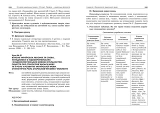 244 Усі уроки української мови в 10 класі. Профіль — українська філологія 245І семестр. Лексикологія української мови
ти, краю мій, і безнадійно так далекий (В. Стус). 7. Мало лиши-
лося в серці святої любові, Мало чеснот у свавільній своїй чужині
(П. Гірник). 8. Світали ночі, вечоріли дні. Не раз хитнула доля
терезами. Слова як сонце сходили в мені. Несказане лишилося
несказанним (Л. Костенко).
7. Пригадайте назви художніх і публіцистичних творів, кіно-
фільмів, що побудовані на антонімії та у яких влучно вико-
ристано оксиморон.
V. Підсумки уроку
VІ. Домашнє завдання
З творів художньої літератури випишіть 5 речень з парами
антонімів. Укажіть вид та тип протиставлення.
Законспектуйте статтю І. Вихованця «На тому боці…» за кни-
гою Вихованець І. Р. Таїна слова/І. Р. Вихованець.— К.: Рад.
школа, 1990.— С. 135–141.
Урок № 51
ВЛАСНЕ УКРАЇНСЬКА ЛЕКСИКА ТА СЛОВА,
УСПАДКОВАНІ З ІНДОЄВРОПЕЙСЬКИХ
І СХІДНОСЛОВ’ЯНСЬКИХ МОВНИХ СПІЛЬНОСТЕЙ.
ПОНЯТТЯ ПРО СТАРОСЛОВ’ЯНСЬКУ МОВУ
ТА ЇЇ РОЛЬ У РОЗВИТКУ УКРАЇНСЬКОЇ МОВИ.
СТИЛІСТИЧНА РОЛЬ СТАРОСЛОВ’ЯНІЗМІВ У МОВЛЕННІ
Мета: поглибити відомості десятикласників про ознаки спо-
конвічної української лексики, про старослов’янську
мову та роль старослов’янізмів у сучасній українській
мові; формувати уміння розрізняти власне україн-
ську лексику, а також слова, успадковані з індоєвро-
пейських, слов’янських та східнослов’янських мов-
них спільностей; виховувати любов до рідної мови.
Тип уроку: урок засвоєння нових знань.
Обладнання: копії текстів, таблиця «Споконвічна українська лек-
сика».
ХІД УРОКУ
І. Організаційний момент
ІІ. Ознайомлення з темою та метою уроку
ІІІ. Засвоєння нових знань
Коментар учителя. За походженням слова поділяються на
споконвічні, інакше їх називають питомі, «свої», і запозичені,
тобто взяті з інших мов, «чужі». Терміном «споконвічні слова»
позначають такі лексичні одиниці, що успадковані з давніх часів
від усіх періодів історичного розвитку мови (За С. Дорошенком).
1. Розгляньте таблицю. На які групи можна поділити україн-
ську споконвічну лексику?
Споконвічна українська лексика
Успадкована
з індоєвро-
пейської мови
Спільно-
слов’янська
Східно-
слов’янська
Власне
українська
лексика
Це слова,
відомі
(з деякими
відміннос-
тями у фо-
нетичному
складі) усім
або окре-
мим індоєв-
ропейським
мовам, що
не належать
до слов’ян-
ської групи
Це слова,
знані в добу
загально-
слов’янської єд-
ності. Ці слова
є в слов’ян-
ських мовах
(білоруській,
болгарській,
польській,
чеській, росій-
ській та ін.),
але їх немає
в неслов’ян-
ських мовах
(англійській,
німецькій, іс-
панській, фран-
цузькій)
Ці слова побу-
тували в східно-
слов’янську
добу до існу-
вання Київської
Русі, коли ще
не було
української,
російської,
білоруської
мов. Ці слова
спільні для всіх
трьох східно-
слов’янських
мов, проте
їх немає
в інших
слов’янських
мовах (західно-
слов’янських,
південно-
слов’янських)
Це слова, яких
немає у спорід-
нених російській
і білоруській мо-
вах. Їх поява
припадає на час
формування
української
мови. Багато но-
вих слів утвори-
лися від спіль-
них коренів
роб-: робити, ви-
робляти; ден-:
щоденний, що-
денник; вис-:
височина, ви-
сокість; друг-:
дружній, дру-
жина, одружу-
ватися; власне
українські су-
фікси: -щина-,
-чина-, -аль-, -ів-
ник-, -ець-, -цтв-,
-зтв-, -енн-,
-тт-, -інн-: га-
зівник, батьків-
щина, злочинець,
козацтво
 