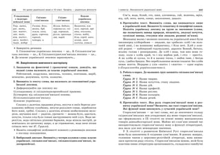 246 Усі уроки української мови в 10 класі. Профіль — українська філологія 247І семестр. Лексикологія української мови
Успадкована
з індоєвро-
пейської мови
Спільно-
слов’янська
Східно-
слов’янська
Власне
українська
лексика
Укр. мати,
рос. мать,
лат. matter,
лит. mote,
нім. mutter,
англ. mother,
тадж. модар
Голова, день,
жити, дуб,
земля, коса,
рука, сорочка,
чорний,
чотири, я
Білка, дядько,
коромисло, сні-
гур, хороший,
рілля, криниця,
гай, вирій
Багаття, вза-
галі, гарний, мрі-
яти, очолити,
січень, водій,
біля, серед, наче,
нехай, захо-
плення, коваль
Завершіть речення:
1. Споконвічна українська лексика — це… 3. Спільнослов’ян-
ська лексика — це… 3. Спільносхіднослов’янська лексика — це…
4. До власне української лексики зараховують…
ІV. Закріплення вивченого матеріалу
1. Зважаючи на фонетичні і граматичні ознаки, доведіть, що
подані слова належать до власне української лексики.
Робітничий, подружжя, височінь, чоловік, освітянин, виріб,
жіноцтво, розуміння, чуття, козацтво.
2. Випишіть із тексту слова, що належать до споконвічної укра-
їнської лексики.
Диференціюйте цю лексику на:
1) успадковану зі спільноіндоєвропейської прамови;
2) утворену від спільнослов’янської основи;
3) спільносхіднослов’янську;
4) власне українську.
Слалась у далечінь прадавня річка, несучи в своїх берегах роз-
плавлену небесну голубизну, несучи розілляте сонце, переблиски
його живі, срібні. Слалась у далечінь вічною незбагненною мело-
дією, звучання якої — радісне, урочисте — можна було, здається,
почути, тільки слід було тонше наструнювати свій слух. Вода ме-
рехтіла, вода світилась різними барвами, вода міняла настрій, де
всміхалась по-дитячому щиро, а де стриманіше, вода наче пісню
співала весь час (Є. Гуцало).
Назвіть специфічні особливості кожного з різновидів лексики
з погляду походження.
3. Вибірковий диктант. Випишіть у чотири колонки слова: власне
українські, спільнослов’янські, спільносхіднослов’янські, ін-
доєвропейські.
Сім’я, вода, білий, сто, шия, злочинець, гай, жовтень, мрія,
від, зуб, нога, мати, сонце, захоплення, дядько.
4. Прочитайте текст. Випишіть слова, що вживаються лише
в українській мові. Визначте їх семантику й специфічні ознаки.
Поділіть українську лексику на групи за значенням (слова,
що позначають явища природи, місцевість, людські почуття,
суспільні явища, стосунки між людьми, родинні зв’язки).
Мешканці малих і великих поселень на українській землі були
насамперед хліборобами — людьми, що «робили» хліб і на золо-
тавій ниві, і на млинному майданчику, і біля печі. Хліб у кож-
ній родині — найперший годувальник, дарунок Божий, батько,
всьому голова і розпорядник. Де хліб і вода, там вже нема го-
лоду, коли є хліба край, то і під вербою рай, і стіл — престіл.
А як хліба ні куска, то й в палаці тоска, і любов тане, і бесіда
суха, і рибка бридка. Без перебільшення можна сказати: без хліба
немає життя. Недарма у слів «жито» і «життя» — один корінь
(«Енциклопедія українознавства»).
5. Робота в парах. До названих груп запишіть спільнослов’янські
слова.
Група № 1. Назви тварин.
Група № 2. Назви почуттів, стану людини.
Група № 3. Назви дій.
Група № 4. Назви професій.
Група № 5. Назви рослин.
Група № 6. Назви кольорів.
Група № 7. Назви речей.
6. Прочитайте текст. Яка роль старослов’янської мови в роз-
витку української мови? Визначте, що таке старослов’янізми.
Які функції вони виконують у сучасній українській мові?
Старослов’янізми — це такі слова, які до лексичного складу
східнослов’янських мов успадковані від мови старослов’янської,
що сформувалась в ІХ столітті на основі живих македонських
говорів давньоболгарської мови. Майже всі слов’яни певний час
використовували старослов’янську мову в функції літературної,
яка мала для них міжнародне значення.
У Х столітті з розвитком Київської Русі старослов’янська
мова була запозичена й східними слов’янами. В деяких жанрах,
головним чином у церковно-релігійній літературі, вона вжива-
лася протягом ряду століть. Старослов’янською мовою, якій була
властива певна літературна організованість, складалися самобутні
 