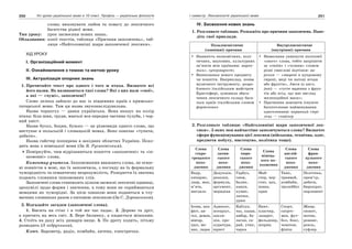250 Усі уроки української мови в 10 класі. Профіль — українська філологія 251І семестр. Лексикологія української мови
слова; виховувати любов та повагу до лексичного
багатства рідної мови.
Тип уроку: урок засвоєння нових знань.
Обладнання: копії текстів, таблиця «Причини запозичень», таб-
лиця «Найголовніші шари запозиченої лексики».
ХІД УРОКУ
І. Організаційний момент
ІІ. Ознайомлення з темою та метою уроку
ІІІ. Актуалізація опорних знань
1. Прочитайте текст про одного і того ж птаха. Визначте всі
його назви. Як називаються такі слова? Які з цих назв «свої»,
а які — «чужі», запозичені?
Слово лелека зайшло до нас із південних країв з кримсько-
татарської мови. Там ця назва звуконаслідувальна.
Назва чорногуз — давня українська. Вона вказує на колір
птаха: біла шия, груди, взагалі вся передня частина тулуба, і чор-
ний хвіст.
Назва бусол, боцян, бузько — це різновиди одного слова, що
виступає в польській і словацькій мовах. Воно означає «тупати,
дибати».
Назва гайстер поширена в західних областях України. Похо-
дить вона з німецької мови (За В. Русанівським).
Поміркуйте, чим відрізняються поняття «запозичені» та «ін-
шомовні» слова.
Коментар учителя. Іншомовними вважають слова, не освоє-
ні повністю в мові, що їх запозичила, з погляду на їх формальну
чужорідність та семантичну незрозумілість. Розкриття їх значень
подають словники іншомовних слів.
Запозичені слова становлять цілком засвоєні лексичні одиниці,
зрозумілі щодо форми і значення, а тому вони не сприймаються
мовцями як чужорідні. За цією ознакою вони подаються в тлу-
мачних словниках разом з питомою лексикою (За С. Дорошенком).
2. Відгадайте загадки (запозичені слова).
1. Висить на стіні і в той же час падає. 2. Дерево та дріт,
а кричить на весь світ. 3. Бере билинку, а кидається мішками.
4. Стоїть на даху всіх димарів вище. 5. По дроту ходить, пітьму
розводить (З підручника).
Ключ. Барометр, радіо, комбайн, антена, електричка.
ІV. Засвоєння нових знань
1. Розгляньте таблицю. Розкажіть про причини запозичень. Наве-
діть свої приклади.
Позалінгвістичні
(зовнішні) причини
Внутрілінгвістичні
(внутрішні) причини
Наявність економічних, полі-
тичних, наукових, культурних
зв’язків між країнами: марке-
тинг, супермаркет;
Виникнення нового предмету
чи поняття. Наприклад, поява
музичного інструменту, розро-
бленого італійським майстром
Кристофері, зумовила збага-
чення лексичного складу бага-
тьох країн італійським словом
фортепіано
Намагання уникнути полісемії
«свого» слова, тобто закріпити
за «своїм» і «чужим» словом
різні смислові відтінки: ва-
рення — «зварені в цукровому
сиропі, меді чи патоці ягоди
або фрукти», джем (з англ.
jam) — «густе варення з фрук-
тів або ягід, що має вигляд
желеподібної маси»;
Прагнення замінити існуюче
багаточленне найменування
одночленним: вправний стрі-
лець — снайпер
2. Розгляньте таблицю «Найголовніші шари запозиченої лек-
сики». З яких мов найчастіше запозичуються слова? Визначте
сфери функціонування цієї лексики (військова, технічна, одяг,
предмети побуту, мистецтво, політика тощо).
Слова
старо-
грецького
похо-
дження
Слова
латин-
ського
похо-
дження
Слова
тюрк-
ського
похо-
дження
Слова
німець-
кого по-
ходження
Слова
англій-
ського
похо-
дження
Слова
фран-
цузького
похо-
дження
Кедр,
кипарис,
лавр, мак,
м’ята,
мигдаль
Дедукція,
реакція,
формула,
аргумент,
меридіан
Гарбуз,
ізюм,
балик,
кавун,
кумис,
лапша,
урюк
Май-
стер, вер-
стат, цех,
шина,
кран
Танк,
трамвай,
комбайн,
тролейбус
Політика,
прем’єр,
дебати,
бюрократ,
парламент
Ікона, ака-
фіст, ан-
гел, демон,
вівтар,
ідол, мо-
нах, ладан
Адвокат,
нотаріус,
апеля-
ція, про-
куратура,
юрист
Каблук,
таз, казан,
амбар, ба-
лаган, са-
рай, утюг,
чарка
Бинт,
пластир,
лазарет,
фельдшер,
шприц
Спорт,
спортс-
мен, фут-
бол, бокс,
чемпіон,
фініш
Жанр,
сюжет,
мотив,
романс,
рояль,
суфлер
 