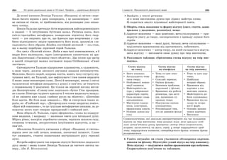 264 Усі уроки української мови в 10 класі. Профіль — українська філологія 265І семестр. Лексикологія української мови
До нової книжки Леоніда Талалая «Наодинці зі світом» пере-
йшло багато віршів з двох попередніх, і це закономірно — поет
не змінив ні стилю, ні проблематики, він розширює уже опано-
вану площу.
Поезія Талалая претендує бути виразником найсокровеннішого
в людині — її інтуїтивних буттєвих начал. Ритміка поета, його
світло-трагедійна метафорика, акварельна підсвітка його твор-
чості — усе свідчить про те, що йдеться про вторгнення у гли-
бини підсвідомого: звідси тривожність його музи, зрозуміла «за-
гадковість» його образів. Якийсь постійний неспокій — ось стан,
що в ньому перебуває ліричний герой Талалая.
Ось цикл «Золотий пісок». Якби я мав такі повноваження, я б
видав його маленькою, гарно ілюстрованою книжечкою на зра-
зок Павличкової «Таємниці твого обличчя». Цю пісню про матір
в нашій літературі можна поставити поряд Олійникової «Сивої
ластівки».
Світовідчуття Талалая підкріплене художністю, а художність,
в свою чергу, досягає високого звучання завдяки світовідчуттю.
Можливо, багато людей, зокрема поетів, мають таку гостроту від-
чування миті, як Талалай, але зафіксувати і тим самим виразити
її може лише неповторне слово. Легкі й неповторні, високі і світлі
талалаєвські метафори западають у душу і в пам’ять: це творчість
у справжньому її розумінні. Це тільки на перший погляд вигля-
дає безхитрісним: «І знову сенс людського «бути» Стає прозорим,
як сльоза: Повітря студного вдихнути І теплим видихнуть назад»;
«І не змінити вже сльозі глибоке русло на обличчі»; «Постоїмо
біля щастя, Як біля води швидкої»… Що ж стосується таких ві-
ршів, як «Глибокий сад», «Доторкнулося сонце закритих повік»,
«Брат мій соняшник», то це суцільне метафоричне писання, за до-
помогою якого поет створює прекрасний і глибокий світ.
Нова збірка Л. Талалая, гарно оформлена, схожа на подарун-
кове видання, і направду — маленьке свято для читацької душі.
Збірка рівна, наскрізь перейнята сонцем, терпким запахом саду,
сповнена істинних, несурогатних інтуїтивних відчуттів, а ще —
пам’яті.
Абсолютна більшість уміщених у збірці «Наодинці зі світом»
віршів несе на собі печать новизни, поетичної свіжості. Слова
тут оживають, стаючи позначками внутрішнього руху героєвої
душі.
Потреба зафіксувати так виразно відчуте бентежжя людського
духу знову і знову кличе Леоніда Талалая до чистого листка па-
перу… (За Я. Мельником).
Знайдіть у тексті речення:
а) в яких висловлена думка про лірику майстра слова;
б) подається аналіз художньої майстерності поета.
2. Оберіть стиль мовлення та форму відгуку (лист, стаття, запис
вражень у щоденник, розповідь), якщо:
1) Адресат мовлення — ваш ровесник; мета спілкування — при-
вернути увагу до твору, посперечатися з приводу оцінки його
героїв.
2) Адресат мовлення — ваші друзі, батьки; мета спілкування —
поділитися враженнями від прочитаного, побаченого.
3) Адресат мовлення — автор твору, на який складається відгук;
мета відгуку — висловити свою думку про твір мистецтва.
3. Розгляньте таблицю «Орієнтовна схема відгуку на твір мис-
тецтва».
Схема відгуку
на книгу
Схема відгуку
на кінофільм
Схема відгуку
на твір живопису
Зміст книжки;
Актуальність тема-
тики твору;
Особливості компо-
зиції книжки;
Майстерність ав-
тора у зображенні
характерів героїв;
Сила впливу слова
письменника;
Мистецтво худож-
ника, ілюстрації,
оформлення книги;
Основна думка від-
гуку
Тема та ідея кіно-
фільму;
Стислий переказ;
Оцінка фільму;
Значення проблеми,
порушеної у фільмі;
Враження від роботи
режисера, гри акто-
рів, музичного су-
проводу тощо;
Підсумкова оцінка
кінокартини;
Рекомендації тим,
хто не дивився фільм
Тема та ідея кар-
тини;
Найбільш
яскраві образи;
Враження від
картини з еле-
ментами оцінки;
Майстерність ро-
боти художника;
Враження від ко-
льору та яскра-
вості фарб;
Основне призна-
чення картини;
Висновки
Словосполучення, які доцільно використовувати під час складання
відгуку на твір мистецтва: твір цікавий тим; мене вразило; особ-
ливо запам’ятався; увагу привертає; автор вдало (переконливо,
яскраво, захоплююче); на жаль, герой; у творі порушуються проб-
леми; порушується питання; стверджується думка; основна думка
розкривається
4. Уявіть ситуацію: ви стали учасником обговорення картини,
книжки чи фільму. Підготуйте усний відгук на твір живопису.
Мета відгуку — поділитися своїми враженнями про побачене.
Скористуйтеся пам’яткою та таблицею.
 