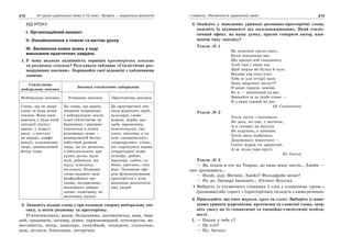 272 Усі уроки української мови в 10 класі. Профіль — українська філологія 273І семестр. Лексикологія української мови
ХІД УРОКУ
І. Організаційний момент
ІІ. Ознайомлення з темою та метою уроку
ІІІ. Засвоєння нових знань у ході
виконання практичних завдань
1. У чому полягає відмінність термінів просторічна лексика
та розмовна лексика? Розгляньте таблицю «Стилістичне роз-
шарування лексики». Порівняйте свої відповіді з табличними
даними.
Стилістично
нейтральна лексика
Лексика стилістично забарвлена
Нейтральна лексика Розмовна лексика Просторічна лексика
Слова, що не закрі-
плені за будь-яким
стилем. Вони вжи-
ваються у будь-якій
ситуації спілку-
вання: у підруч-
нику, у виступі
на нараді, конфе-
ренції, художньому
творі, невимушеній
бесіді тощо
Це слова, що мають
знижене (порівняно
з нейтральною лекси-
кою) стилістичне за-
барвлення і викорис-
товуються в усних
різновидах мови —
невимушеній бесіді,
побутовій розмові
тощо, як-от: рюмати,
п’ятихвилинка, про-
чухан, резон, пуза-
тий, роботяга, ма-
туся, ніженьки,
телепень. Розмовні
слова надають мові
неофіційного зву-
чання, експресивно-
емоційного забарв-
лення: позитивну чи
негативну оцінку
До просторічної лек-
сики відносять грубі,
вульгарні слова:
жерти, морда, пас-
куда, варнякати,
товстопузий, сви-
нюка, сволота; а та-
кож «неправильні»,
«перекручені» слова,
які порушують норми
літературної мови:
охтобус, радіво,
транвай, сюдою, хо-
дють, просють, спін-
жак. Основною сфе-
рою функціонування
просторіччя є усне
мовлення малоосвіче-
них людей
2. Запишіть подані слова у три колонки: спершу нейтральну лек-
сику, а потім розмовну та просторічну.
П’ятихвилинка, резон, балаканина, математичка, ваза, твер-
дий, продавати, шохвер, рівня, червономордий, осточортіти, ви-
могливість, вітер, замазура, спокійний, ледацюга, голосочок,
дощ, дітлахи, блискавка, сестричка.
3. Знайдіть у наведених уривках розмовно-просторічні слова,
поясніть їх відмінності від загальновживаних. Який стиліс-
тичний ефект, на вашу думку, прагне створити автор, вжи-
ваючи таку лексику?
Текст № 1
Ви скорчите кисло пику,
Коли повідомлю вас,
Що предок мій споконвіку
Хліб сіяв і свині пас.
Щоб жерли ви булки й сало,
Віками пер соху-плуг.
Хіба ж для історії мало
Оцих видатних заслуг?!
Я вами гордую, панове,
Бо я — знатніший од вас.
Звиняйте ж за грубе слово —
Я з вами свиней не пас.
(В. Симоненко)
Текст № 2
Хотів лягти і спатоньки,
Як десь, як там, у матінки,
А в головах на весілля
Не подушка, а каміння.
Хотів лиха позбутися,
Додомоньку вернутися —
Стоїть муром ліс дрімучий,
А за лісом гори-кручі.
(О. Олесь)
Текст № 3
— Як пішов я ото на Таврію, до пана вівці пасти… Хвейн —
пан прозивався…
— Який, діду Матвію, Хвейн? Фальцфейн може?
— Ну да, Одівард Іванович… (Остап Вишня).
Виберіть із тлумачного словника 5 слів з позначкою «розм.»
(розмовне) або «прост.» (просторічне), складіть з ними речення.
4. Пригадайте, що таке жаргон, арго та сленг. Виберіть із наве-
дених уривків жаргонізми, арготизми та сленгові слова, звер-
ніть увагу на їх семантичні та емоційно-стилістичні особли-
вості.
1. — Пахан у тебе є?
— Це хто?
— Ну, батько.
 