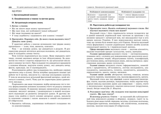 290 Усі уроки української мови в 10 класі. Профіль — українська філологія 291І семестр. Лексикологія української мови
ХІД УРОКУ
І. Організаційний момент
ІІ. Ознайомлення з темою та метою уроку
ІІІ. Актуалізація опорних знань
1. Бесіда з учнями.
Які ви знаєте види запису прочитаного?
Що таке тези, які особливості їхньої побудови?
Які види тезування ви знаєте?
У чому подібність і відмінність між планом і тезами?
2. Прочитайте. Перевірте себе. До якого стилю належить текст?
Доведіть свою думку.
У практиці роботи з книгою встановлені такі форми запису
прочитаного — план, тези, виписки, конспект.
Теза — це основна думка, що доводиться в роздумі. В роз-
горнутому роздумі міститься декілька положень, які доводяться,
вони й складають основу тексту.
Тези істотно відрізняються від плану. Вони передають зміст
твору, основні висновки автора та їхнє обґрунтування. За допо-
могою тез стисло і коротко передається те, що детальніше викла-
дено в книжці чи статті. При складанні тез доводиться працювати
з кожним абзацом, виділяти кожну думку, яку доводить автор,
факти, приклади, які її підтверджують.
Розпочинаючи роботу над складанням тез, необхідно уважно
прочитати твір в цілому. Потім потрібно продумати основні ідеї
роботи чи її частин, викласти їх у вигляді послідовних пунктів.
У тези не включається детальний фактичний матеріал, який міс-
титься в книжці, статті. Тому для тез характерна деяка уривчас-
тість викладу.
Розрізняють два види тезування: відбір авторських тез із тек-
сту; формулювання основних положень статті чи розділу книжки
власними словами. В першому випадку виписуються основні по-
ложення, висунуті автором, і розміщуються в певній послідов-
ності відповідно до розвитку авторської думки. В другому ви-
падку слід знайти в тексті основні авторські думки, викласти
їх власними словами і також записати в певній послідовності
(З підручника).
Заповніть таблицю, порівнявши особливості складання тез
та конспектування.
Особливості конспектування Особливості складання тез
Конспект — короткий, але
зв’язний і послідовний переказ
змісту статті, книжки, лекції
тощо
Тези — стисло сформульовані
основні положення прочитаного
тексту
ІV. Підготовча робота до складання тез
1. Прочитайте текст. Назвіть особливості наукового стилю. Які
підстилі наукового стилю вам відомі?
Науковий стиль і його термінологія почали складатися ще
в давній книжній українській мові частково за зразками і під
впливом грецької і латинської мов, які викладалися тоді в усіх
вищих школах України. З них перекладалися наукові книги,
тому що латина була мовою наук усієї Європи. Почасти науковий
стиль формувався з власне українських мовних засобів шляхом
спеціалізації вжитку їх і термінологізації значень.
Сфера використання наукового стилю — наукова діяльність,
науково-технічний прогрес суспільства, освіта, навчання.
Головне призначення наукового стилю — систематизування,
пізнання світу, служити для повідомлення про результати дослі-
джень, доведення теорій, обґрунтування гіпотез, класифікацій,
роз’яснення явищ, систематизація знань, виклад матеріалу, пред-
ставлення наукових даних суспільству.
Головні ознаки наукового стилю: інформативність, понятій-
ність і предметність, об’єктивність, логічна послідовність, уза-
гальненість, однозначність, точність, лаконічність, доказовість,
переконливість, аналіз, синтез, висновки.
Головні мовні засоби: абстрактна лексика, символи, велика
кількість термінів, іншомовних слів, наукова фразеологія, цитати.
Науковий стиль має такі підстилі: власне науковий (моногра-
фія, стаття, наукова доповідь, повідомлення, тези); науково-попу-
лярний (виклад наукових даних для нефахівців — книги, статті
у неспеціальних журналах); науково-навчальний (підручники,
лекції, бесіди тощо) (За Л. Мацько).
2. Розгляньте пам’ятку «Як складати тези науково-популярної
статті». Що таке стаття?
Коментар учителя. Стаття — це науковий або публіцистич-
ний твір невеликого розміру в збірнику, журналі, газеті та ін.
Існують різні види статей: передова, вступна, суспільно-політична,
літературно-критична, мовознавча, або лінгвістична, полемічна,
наукова, науково-популярна (З підручника).
 