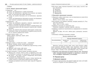 308 Усі уроки української мови в 10 класі. Профіль — українська філологія 309І семестр. Лексикологія української мови
ІІ варіант
1. Тести. Оберіть правильний варіант.
1. Пароніми — це…
А Слова, які вживаються з одним значенням.
Б Слова, які збігаються у звучанні й на письмі, але мають
різні, не пов’язані між собою значення.
В Слова, які мають близький, але не тотожний, звуковий
склад.
Г Слова, що відрізняються звуковим складом, але називають
одне поняття з різними відтінками значень.
2. Варваризми — це…
А Слова, що називають предмети, поняття, характерні для
побуту, господарства певної місцевості.
Б Слова чи сполуки, використані мовою в певний період для
позначення нового або вже наявного поняття або в новому
значенні.
В Слова, які повністю або частково перекладені з інших мов.
Г Іншомовні слова, які вживаються в українському тексті,
але не засвоєні українською мовою.
3. Подані нижче слова — це…
Чайка, роботи, прем’єра, підніс, дати.
А. Синоніми.
Б. Антоніми.
В. Омоніми.
Г Пароніми.
4. Вкажіть рядок, у якому всі слова — іншомовні.
А Абзац, галерея, земля, жокей, ретушувати.
Б Інавгурація, абонемент, лінгафонний, юристконсул, мета-
морфоза.
В Абонент, хліб, папір, ямб, мати.
Г Ліжко, об’єкт, транспорт, осінь, сестра.
5. Укажіть речення, у якому наявна застаріла лексика.
А Другого дня, тільки зійшло сонце, а Джерина сім’я вже
й пообідала, й вийшла на панщину (І. Нечуй-Левицький).
Б Ця земля — вся наша, з усіма її щедротами, багатствами
і плодами (П. Загребельний).
В З ранньої весни побачиш цих птахів у степу; трактор оре,
а вони в’ються за ним білою заметіллю (О. Гончар).
Г Стежина до маминої хати петляє через город (В. Скуратів-
ський).
6. До якого шару лексики належать слова гусар, колгосп, боя-
рин, досвітки?
А Архаїзми.
Б Історизми.
В Неологізми.
Г Варваризми.
2. Виконайте пропоновані завдання.
1. Випишіть зайве слово (таке, яке за семантикою не може бути
об’єднане з іншими).
Манто, пікет, пончо, тога, туніка.
2. До поданих слів доберіть омоніми, попарно запишіть їх. Ука-
жіть вид омонімів.
Перо, світи, за дачу, замок.
3. Доберіть антоніми до наведених слів.
Симпатія, праворуч, занепад, рабство, убогість.
4. Доберіть українські відповідники до варваризмів та іншомов-
них слів.
Шерше ля фам, тет-а-тет, табула раса, конотація, лексико-
графія.
5. Заповніть таблицю поданими словами.
Лексика української мови
Загальновживана
Лексика обмеженого вжитку
Професіона-
лізми
Діалектизми
Жаргонізми
та арготизми
Крисаня, інтеграл, вогонь, небо, лажа, гроза, бушель, добро,
клава, радіація, врубати, графіт, вода, маржина, плай, листок,
легіт, квінтесенція, дєрєвня, комп, філософія, тонна, вуханя, пар-
титура, черес, паливо, п’ять, протуберанці, дощ, город.
3. Напишіть твір-мініатюру від першої особи на тему: «Козацька
доба», використовуючи історизми та архаїзми, а також епі-
тети, метафори, порівняння та оксиморон.
ІV. Підсумки уроку
V. Домашнє завдання
Складіть твір-розповідь від першої особи про події, які відбу-
валися на Україні за часів Київської Русі.
 