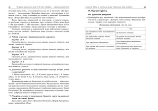 42 Усі уроки української мови в 10 класі. Профіль — українська філологія 43І семестр. Мова як суспільне явище. Українська мова в Україні
виконує одна особа, хоча звертаються до неї в множині. «Ви при-
несла» — неправильно. Звичайно присудок узгоджується з під-
метом у числі, тому й повинен тут стояти у множині. Правильно
буде: «Вчора Ви обіцяли принести мені книжку».
Якщо присудок виражений не дієсловом, а прикметником,
то він може стояти як у множині, так і в однині. Отже, може бути
і «Ви щасливий», і «Ви щасливі». Проте висловлення буде більш
стриманим і ввічливим, якщо присудок стоятиме у множині.
Пошанна множина в українській мові найчастіше виража-
ється другою особою. Пишеться вона тільки з великої букви
(А. Коваль).
5. Робота у групах з індивідуальними картками.
Картка № 1
Складіть діалог, дотримуючись правил мовного етикету, між
двома учнями на перерві.
Картка № 2
Складіть діалог, дотримуючись правил мовного етикету, між
двома незнайомими людьми.
Картка № 3
Складіть діалог, дотримуючись правил мовного етикету, між
начальником і підлеглою.
Картка № 4
Змоделюйте ситуацію телефонної розмови, дотримуючись пра-
вил мовного етикету.
6. Доповніть речення. В якій етикетній ситуації можна ними
скористатися?
1. Мушу зауважити, що… 2. Я іншої думки щодо… 3. Добро-
дійко, чи не могли б ви… 4. Скажіть, будь ласка… 5. Сестричко,
я така рада…
Коментар учителя. Звертання до співбесідника — найяскра-
віший і часто вживаний етикетний знак. За допомогою звертання
ми можемо назвати і покликати людину, звернутися до неї з про-
ханням, пропозицією. До близьких і знайомих звертаємось: Надю!
Сестричко! До незнайомих належить звертатися словами: пані,
пане, добродію тощо (З підручника).
7. Утворіть речення із звертанням. Зверніть увагу на розділові
знаки та кличну форму.
Пане, брат, друг, Олег, Михайло Петрович, Марія Валеріївна,
юнак, добродійка, Ніна.
VІ. Підсумки уроку
VІІ. Домашнє завдання
Поміркуйте над питанням: «Як мовленнєвий етикет відобра-
жається у фольклорі». Доведіть свою думку. Випишіть при-
клади з творів усної народної творчості.
«Вживання займенників «ти» та «ви»
Ви Ти
До незнайомих або малознайомих
людей
До близької людини
До рівної або старшої віком,
посадою людини
До рівної чи молодшої віком,
посадою людини
При офіційних обставинах
При неофіційних обставинах
спілкування
При прояві ввічливого ставлення
до людини
При дружньому або фамільяр-
ному ставленні до людини
 