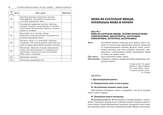 8 Усі уроки української мови в 10 класі. Профіль — українська філологія 9І семестр. Мова як суспільне явище. Українська мова в Україні
МОВА ЯК СУСПІЛЬНЕ ЯВИЩЕ.
УКРАЇНСЬКА МОВА В УКРАЇНІ
Урок № 1
МОВА ЯК СУСПІЛЬНЕ ЯВИЩЕ. ОСНОВНІ ФУНКЦІЇ МОВИ:
КОМУНІКАТИВНА, МИСЛЕТВОРЧА, КОГНІТИВНА,
КУМУЛЯТИВНА, ЕСТЕТИЧНА, ЕКСПРЕСИВНА
Мета: поглибити знання учнів про роль мови в житті лю-
дини та суспільства; формувати уміння визначати
та характеризувати основні функції мови, аналі-
зувати вислови про мову відомих наукових, гро-
мадських і літературних діячів; виховувати любов
та повагу до рідної мови.
Тип уроку: урок засвоєння нових знань.
Обладнання: словники, картки з індивідуальним завданням, ксе-
рокопії тексту.
О мова рiдна! Їй гаряче
Вiддав я серце недарма.
Без мови рiдної, юначе,
й народу нашого нема.
В. Сосюра
ХІД УРОКУ
І. Організаційний момент
ІІ. Повідомлення теми та мети уроку
III. Актуалізація опорних знань учнів
Прочитавши епіграф до уроку, подумайте, яку роль відіграє
мова в житті народу.
ІV. Засвоєння нового матеріалу
Коментар учителя. Мова виникла з потреб людини у спілку-
ванні. З раннього дитинства до глибокої старості людина користу-
ється мовою. Люди обмінюються думками, дізнаються щось нове,
висловлюють власні почуття за допомогою мови. Жодне суспільство,
№
з/п
Дата Зміст уроку Примітки
59
Лексичне багатство діалектної лексики.
Етнографізми. Топоніміка й ономастика
в системі української мови
60
Специфічно професійна лексика. Наукова
лексика. Терміни, канцеляризми та штампи.
Стилістичне використання термінів, канцеля-
ризмів та штампів
61
Науковий стиль. Основні ознаки.
Особливості конспектування. Складання тез
науково-популярної статті
62
Застарілі слова та їх різновиди: архаїзми,
історизми. Стилістичні функції архаїчної лек-
сики та процес реактивації пасивної лексики
63
Неологізми. Причини й шляхи виникнення
нових слів. Загальномовні та індивідуальні
неологізми. Стилістична роль неологізмів.
Нові слова у словниках
64 Написання анотації
65 Тематичне оцінювання № 4
 