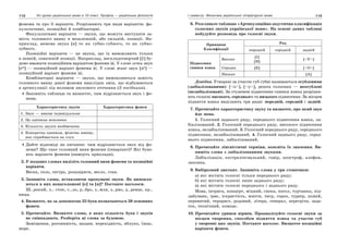 112 Усі уроки української мови в 10 класі. Профіль — українська філологія 113І семестр. Фонетика української літературної мови
фонеми та про її варіанти. Розрізняють три види варіантів: фа-
культативні, позиційні й комбінаторні.
Факультативні варіанти — звуки, що можуть виступати за-
мість головного вияву в незалежній, або сильній, позиції. На-
приклад, вимова звука [в] то як губно-губного, то як губно-
зубного.
Позиційні варіанти — це звуки, що їх вимовляють тільки
в певній, означеній позиції. Наприклад, нескладотворчий [ў] бу-
демо вважати позиційним варіантом фонеми |в|. У слові лети звук
[еи] — позиційний варіант фонеми |е|. У слові живе звук [ие] —
позиційний варіант фонеми |и|.
Комбінаторні варіанти — звуки, що вимовляються замість
головного вияву даної фонеми внаслідок змін, що відбуваються
в артикуляції під впливом звукового оточення (З посібника).
Заповніть таблицю та визначте, чим відрізняється звук і фо-
нема.
Характеристика звуків Характеристика фонем
1. Звук — явище індивідуальне
2. Це одиниця мовлення
3. Кількість звуків необмежена
4. Конкретна одиниця, фізичне явище,
яке сприймається на слух
Дайте відповіді на питання: чим відрізняється звук від фо-
неми? Що таке головний вияв фонеми (інваріант)? Які бува-
ють варіанти фонеми (наведіть приклади).
2. У поданих словах виділіть головний вияв фонеми та позиційні
варіанти.
Весна, село, сестра, розширити, весло, став.
3. Запишіть слова, вставляючи пропущені звуки. Як вимовля-
ються в них ненаголошені [е] та [и]? Поставте наголоси.
Ш..рокий, л.. сток, с..ло, р..бро, з..мля, з..рно, д..ревце, кр..
ниця.
4. Визначте, як за допомогою 33 букв позначаються 38 основних
фонем.
5. Прочитайте. Визначте слова, в яких кількість букв і звуків
не співпадають. Розберіть ці слова за будовою.
Заміщення, розчинність, щодня, перехідність, яблуко, їжак,
море.
6. Розгляньте таблицю «Артикуляційно-акустична класифікація
голосних звуків української мови». На основі даних таблиці
побудуйте розповідь про голосні звуки.
Принципи
Класифікації
Ряд
передній середній задній
Піднесення
спинки язика
Високе
[І]
[И]
[<У>]
Середнє [Е] [<О>]
Низьке [А]
Довідка. Утворені за участю губ губні називаються огубленими
(лабіалізованими): [<о>], [<у>], решта голосних — неогублені
(нелабіалізовані). За ступенем піднесення спинки язика розрізня-
ють голосні високого, середнього та низького піднесення. За місцем
підняття язика виділяють три ряди: передній, середній і задній.
7. Прочитайте характеристику звуку та визначте, про який звук
йде мова.
1. Голосний заднього ряду, середнього піднесення язика, ла-
біалізований. 2. Голосний переднього ряду, високого піднесення
язика, нелабіалізований. 3. Голосний переднього ряду, середнього
піднесення, нелабіалізований. 4. Голосний заднього ряду, серед-
нього піднесення, лабіалізований.
8. Прочитайте лінгвістичні терміни, поясніть їх значення. Ви-
пишіть слова з лабіалізованими звуками.
Лабіалізація, екстралінгвальний, говір, апостроф, алофон,
лексика.
9. Вибірковий диктант. Запишіть слова у три стовпчики:
а) які містять голосні тільки переднього ряду;
б) які містять голосні лише заднього ряду;
в) які містять голосні переднього і заднього ряду.
Мова, інтрига, концерт, міцний, спека, посол, турчанка, під-
лабузник, ірис, іскристість, життя, тигр, горох, турнір, пізній,
перевитий, терорист, родовий, літера, генерал, перегріти, зада-
ток, технічний, компас.
10. Прочитайте уривки віршів. Проаналізуйте голосні звуки за
місцем творення, способом підняття язика та участю губ
у творенні цих звуків. Поставте наголос. Визначте позиційні
варіанти фонем.
 