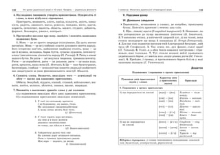 132 Усі уроки української мови в 10 класі. Профіль — українська філологія 133І семестр. Фонетика української літературної мови
4. Від поданих іменників утворіть прикметники. Підкресліть ті
слова, в яких відбулося спрощення.
Пристрасть, ненависть, злість, проїзд, кількість, якість, швид-
кість, радість, аванпост, масло, ремесло, тиждень, місто, щастя,
користь, інтелігент, жалість, область, захист, студент, доблесть,
форпост, безсмертя, умисел, контраст.
5. Прочитайте вислови про мову, знайдіть і поясніть написання
подвоєних букв.
1. Мова — це не просто знаряддя спілкування. Це щось значно
вагоміше. Мова — це всі глибинні пласти духовного життя народу,
його історична пам’ять, найцінніше надбання століть, мова — це
ще й музика, мелодика, барви буття, сучасна художня, інтелекту-
альна і мислительна діяльність народу (О. Гончар). 2. Ритм в основі
нашого буття. Бо ритм — це імпульси творення, тривання всесвіту.
Ритм — це серцебиття, ритм — це дихання, ритм — це наша хода,
ритм, зрештою, наша мова (П. Мовчан). 3. Це — таке багатогранне,
багатомірне, глибоке — психологічне поняття людської особистості
має завдячувати за свою феноменальність мові (Л. Мацько).
6. Спишіть слова. Визначте, внаслідок чого — асиміляції чи
збігу — маємо два однакових приголосних.
Оббити, беззубий, віддати, кінний, стінний, військкомат, юн-
нати, життя, волосся, обличчя, знання, маззю, знаряддя.
7. Випишіть з поетичних уривків слова у дві колонки:
а) з подвоєнням внаслідок збігу двох однакових приголосних;
б) з подовженням приголосних внаслідок асиміляції.
1. У хаті по-сятковому врочисто
І по-буденному, як завше, тісно.
Ми зачудовані священнодійством:
А мама зично місять біле тісто.
(І. Шевченко)
2. У гіллі горить зоря нетлінно,
під нею я в пилу зеленім
дивлюся схиленколінно
на сонце, що зійшло в мені.
(Л. Вишеславський)
3. Гойдаються далекі тихі сни
На плетиві доріг осіннього світання,
Отам в туманах приховалась рання
Моя зоря — надовго, до весни.
(І. Цинковський)
V. Підсумки уроку
VI. Домашнє завдання
Перепишіть, вставляючи у словах, де потрібно, пропущену
букву. Поясніть правопис і вимову цих слів.
1. Щас..ливому щастя (З народної творчості). 2. Ненавмис..но
він доторкнувся до куща маленьких квіточок (В. Іваненко).
3. У високому очіпку, у квітчастій здоровій хус..ці на голові, вона
стояла молодицею ще вища й показніша (І. Нечуй-Левицький).
4. Для нас сіяє подвигом високим твій благородний бескорис..ний
труд (В. Стефаник). 5. Так згинь же, дух фашис..ської орди!
(П. Тичина). 6. Узліс..я з обох боків озвалося пострілами і стри-
вожен..ими голосами. 7. Тут стояли ясеневі меблі правдивого
українського барок..о і висіла кол..екція різних рогів (М. Стель-
мах). 8. Крейдян..і громад..я протилежного берега біліли у воді
казковим палацом (Г. Тютюнник).
Додаток
Подовження і спрощення в групах приголосних
Різновиди змін приголосних
звуків у словах
Характер змін
у приголосних
звуках
Приклади
1. Спрощення в групах приголосних
1) що передаються на письмі [ждн] — [жн]
[стн] — [сн]
[здн] — [зн]
[стл] — [сл]
[сткс] — [с'к]
[скн] — [сн]
Тиждень — тиж-
невий;
Якість — якісний;
Виїздити — виїз-
ний;
Щастя — щасли-
вий;
Місто — міський;
Блиск — блис-
нути
2) що не передаються
на письмі
[нтск] — [н'с'к]
[нтств] — [нств]
[стстк] — [с'к]
Студент — сту-
дентський;
Агент — агент-
ство;
Турист — ту-
ристський
Відсутнє спрощення: у словах іншомовного походження: компост-
ний, баластний, контрастний, форпостний
 