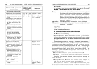 134 Усі уроки української мови в 10 класі. Профіль — українська філологія 135І семестр. Фонетика української літературної мови
Різновиди змін приголосних
звуків у словах
Характер змін
у приголосних
звуках
Приклади
2. Подовження приголосних
1) внаслідок збігу однакових
приголосних, що належать
до різних значущих частин
слова:
а) подвоюється будь-який при-
голосний, якщо корінь по-
чинається на такий звук,
на який закінчується пре-
фікс;
б) подвоюється приголосний
при збігові з таким самим
звуком у складноскорочених
словах;
в) коли дієслово в минулому
часі закінчується на с,
за яким іде частка -ся,
то приголосний с подвою-
ється;
г) подвоюється н, якщо корінь
кінчається на цей приголо-
сний, а за ним іде суфікс
-н-, -ник-, -ниц(я)
[н] + [н] = [н:]
[д] + [д] = [д:]
[с] + [с] = [с:]
Година — годин-
ник;
Дати — віддати;
Ріс — розрісся
2) внаслідок уподібнення:
а) в іменниках середнього роду
ІІ відміни перед кінцевим -а;
б) звук л подовжується в окре-
мих формах дієслова;
в) у деяких прислівниках;
г) в орудному відмінку імен-
ників жіночого роду ІІІ від-
міни перед закінченням -у,
якщо в називному відмінку
слово закінчується на при-
голосний;
д) в окремих іменниках
чоловічого та жіночого
роду І відміни
Життя, зілля,
ходіння, ллєш,
знання, юннат
3) в деяких іншомовних
словах
Манна, Руссо,
брутто, сюрреа-
лізм
Урок № 25
ПРИСТАВНІ ПРИГОЛОСНІ. МИЛОЗВУЧНІСТЬ УКРАЇНСЬКОЇ
МОВИ. СТИЛІСТИЧНІ ЗАСОБИ ФОНЕТИКИ
Мета: розширити відомості учнів про фонетичні та художні
засоби милозвучності української мови; формування
вміння знаходити в тексті приклади звукової ана-
фори, епіфори, асонансу та алітерації, а також ви-
значати їх стилістичні функції, виховувати почуття
прекрасного, вміння помічати й цінувати красу
в мовних явищах.
Тип уроку: урок формування практичних умінь і навичок.
Обладнання: ксерокопії текстів, тлумачні словники, український
правопис у таблицях.
ХІД УРОКУ
І. Організаційний момент
ІІ. Ознайомлення з темою та метою уроку
ІІІ. Засвоєння матеріалу
1. Прочитайте текст. Дайте визначення поняттю приставні при-
голосні. Які, на вашу думку, причини виникнення цього явища
в українській мові? Де це явище набуває найбільшого поши-
рення?
Приставні приголосні (гр. protesis — додавання, приєднання) —
неетимологічний приголосний, який приєднується до початкового
голосного у слові. Протеза виникла як засіб усунення міжслів-
ного збігу голосних. Серед протетичних (в, й, г) в окремих сло-
вах (видра, ягня) успадковані з праслов’янського періоду. Уже
на українському ґрунті: вуста, вікно, горіх, гарба, Ганна. У ді-
алектах — явище звичайне: возеро, воко, воріх, гозеро, гоко, Гу-
мань (З посібника).
Пригадайте з минулих уроків, що таке метатеза?
2. Знайдіть у словах вияви метатези та протетичні приголосні.
Медвідь, гочи, вгород, боднар, горачі, монисто, восика, ав-
дотка, гуличка.
3. Прочитайте текст. Визначте його основну думку, доберіть на-
зву. Про які засоби милозвучності ви довідалися?
Милозвучність, евфонія — здатність фонетичної системи мови
до мелодійного звучання, а також до створення звукових образів
 